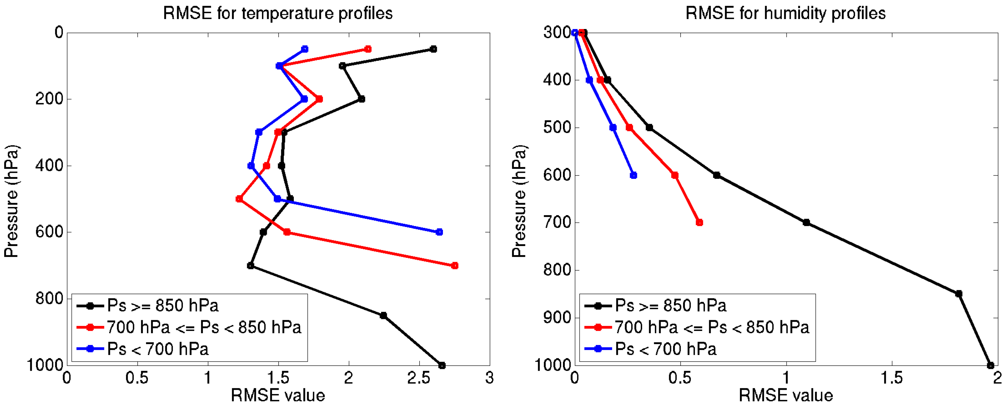 Remotesensing 08 00280 g003 1024