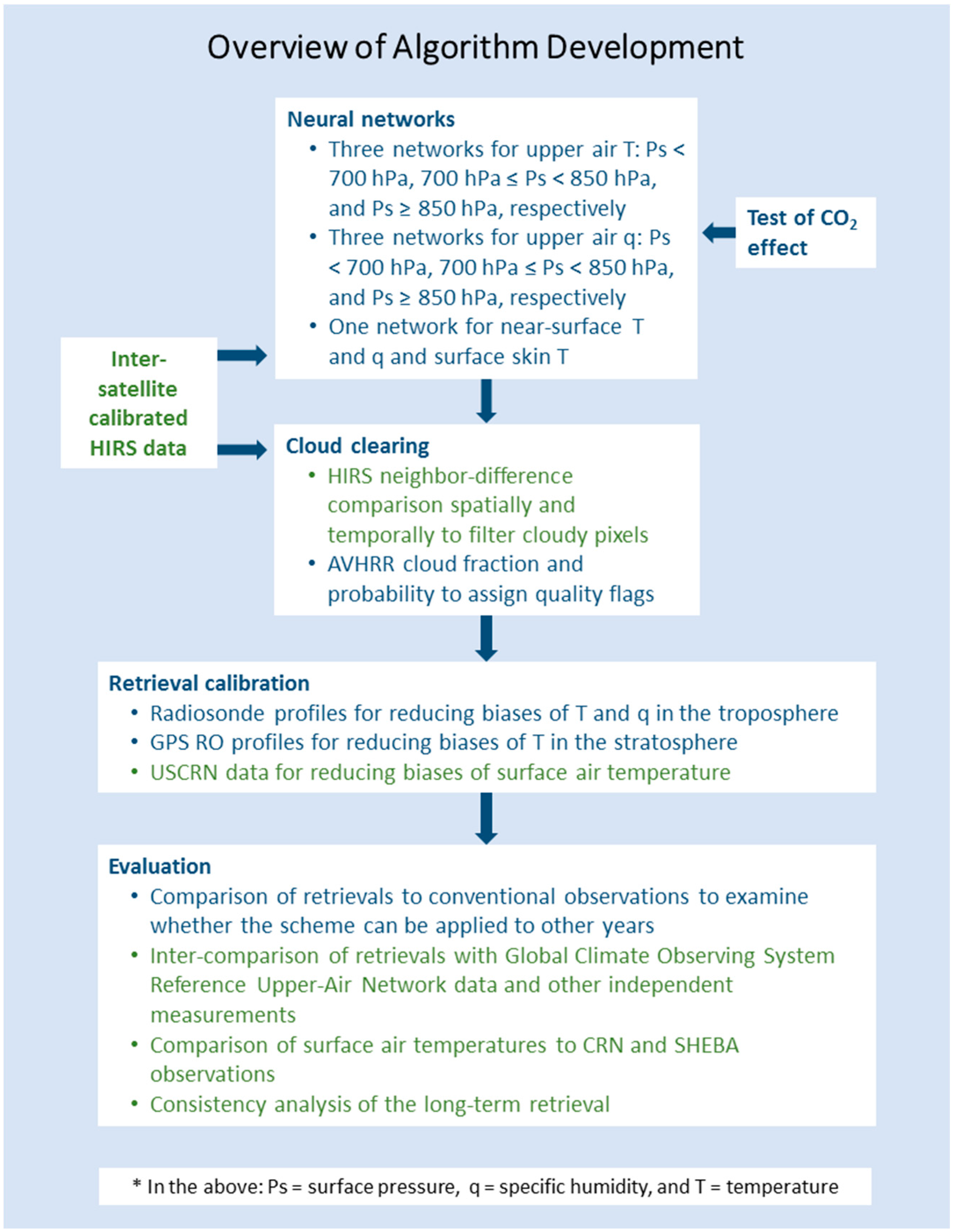 Remotesensing 08 00280 g010 1024