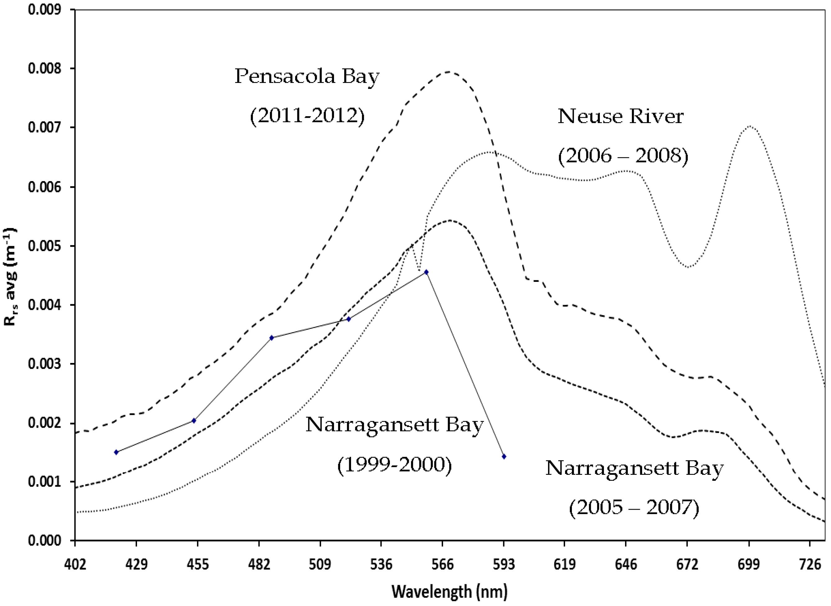Remotesensing 08 00283 g002