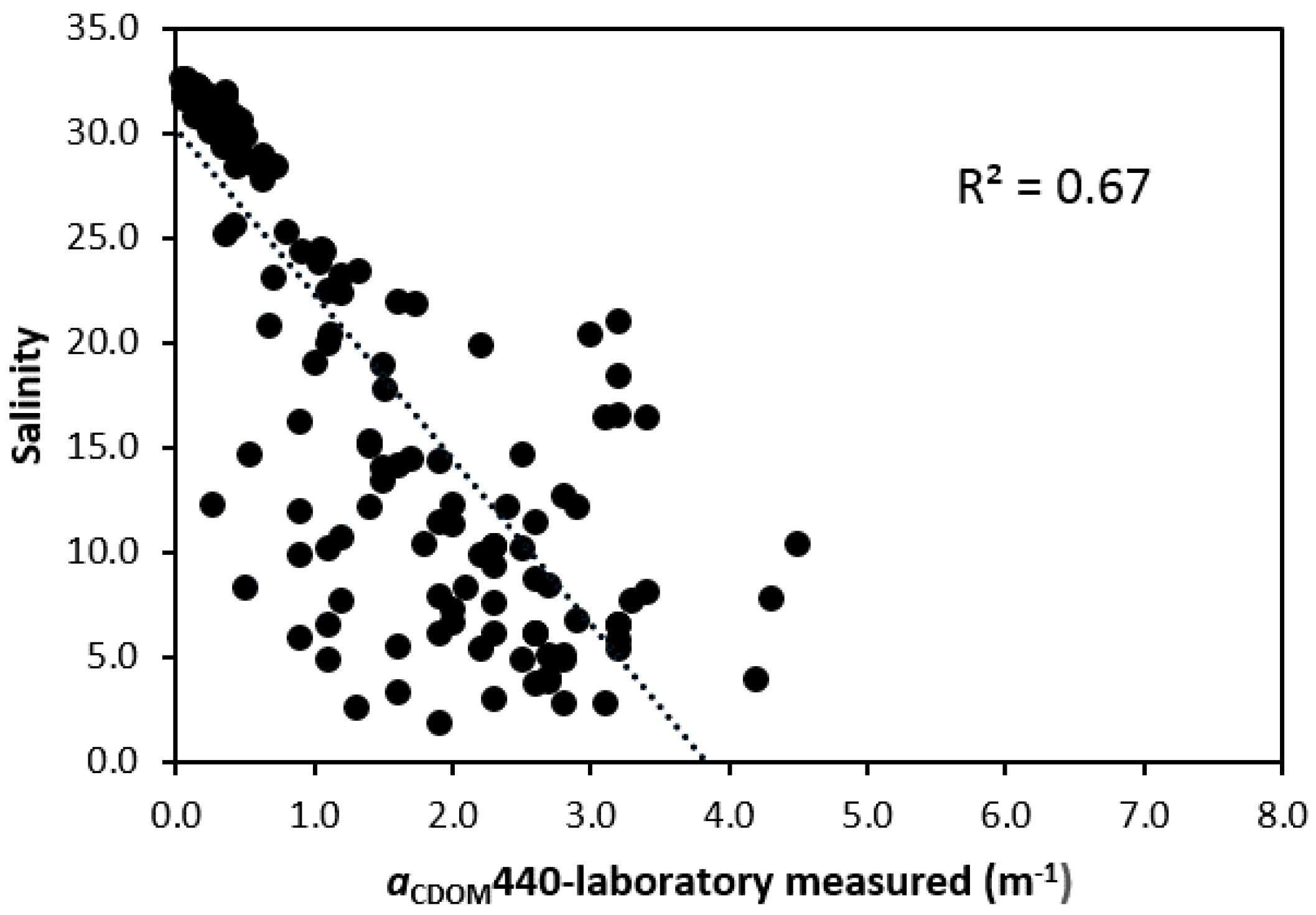 Remotesensing 08 00283 g003b