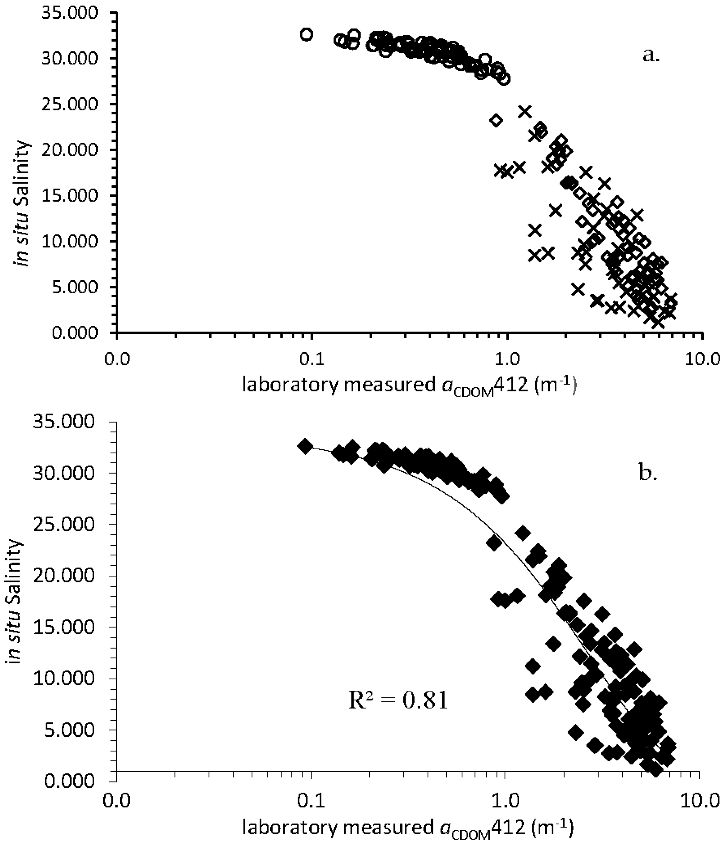 Remotesensing 08 00283 g006