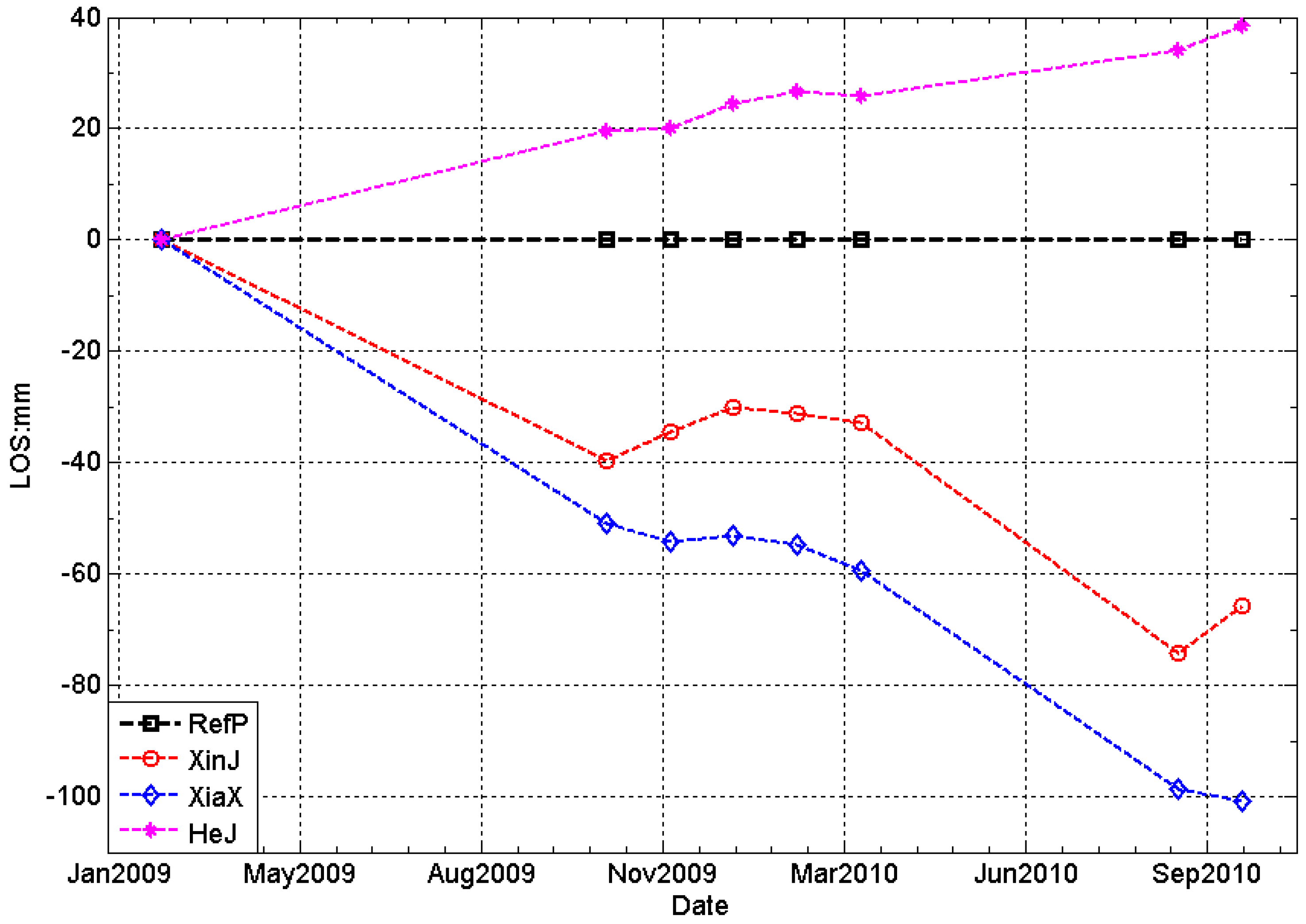 Remotesensing 08 00284 g005 1024