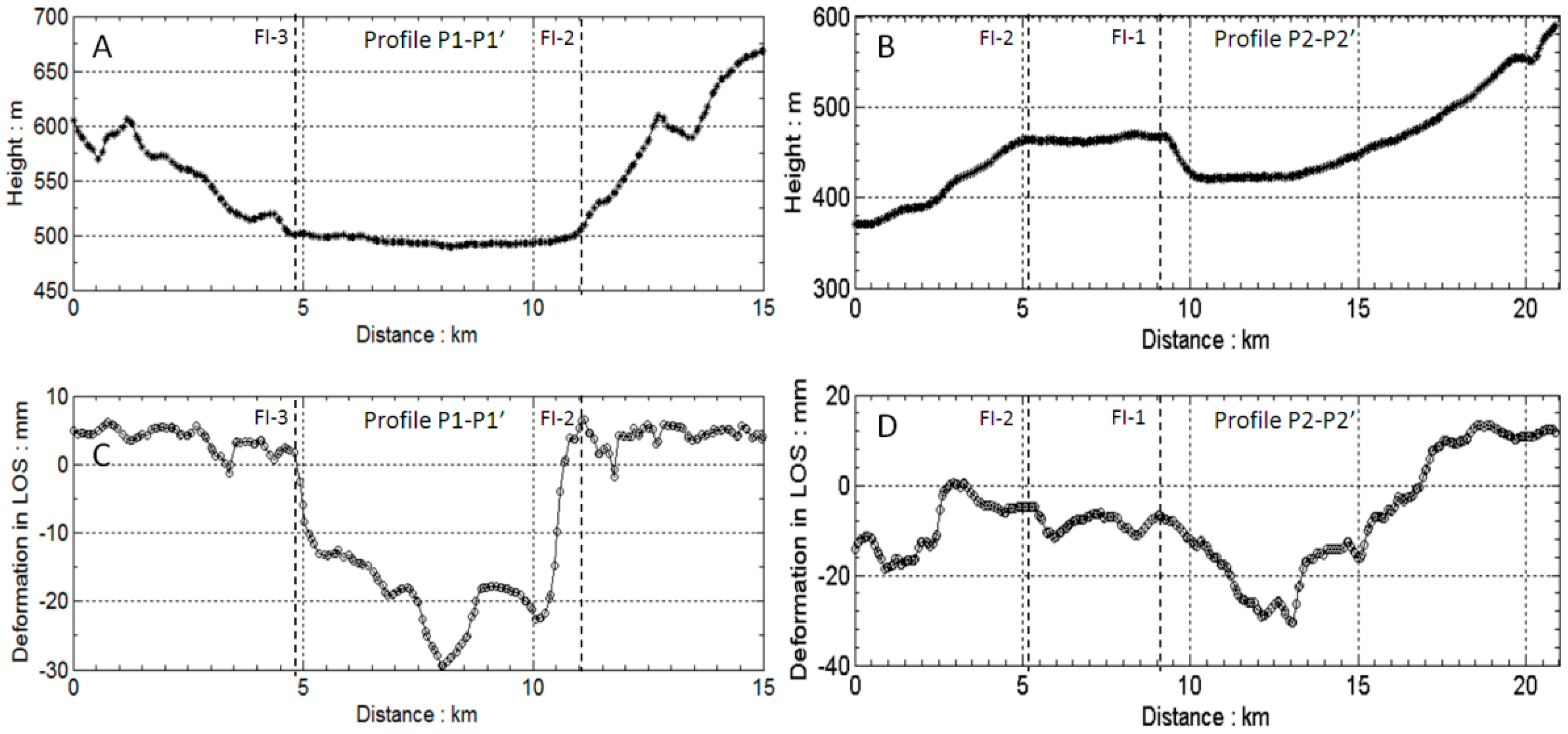 Remotesensing 08 00284 g006 1024