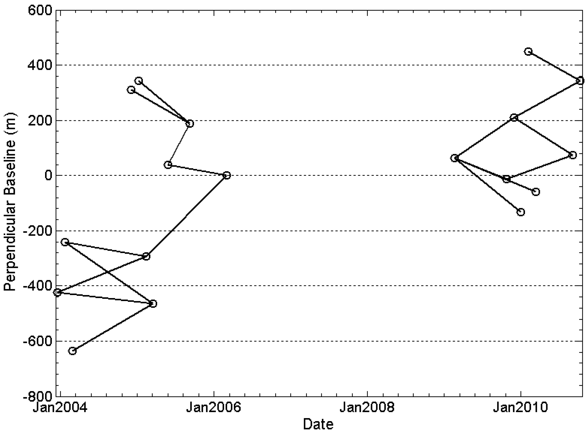 Remotesensing 08 00284 g009 1024