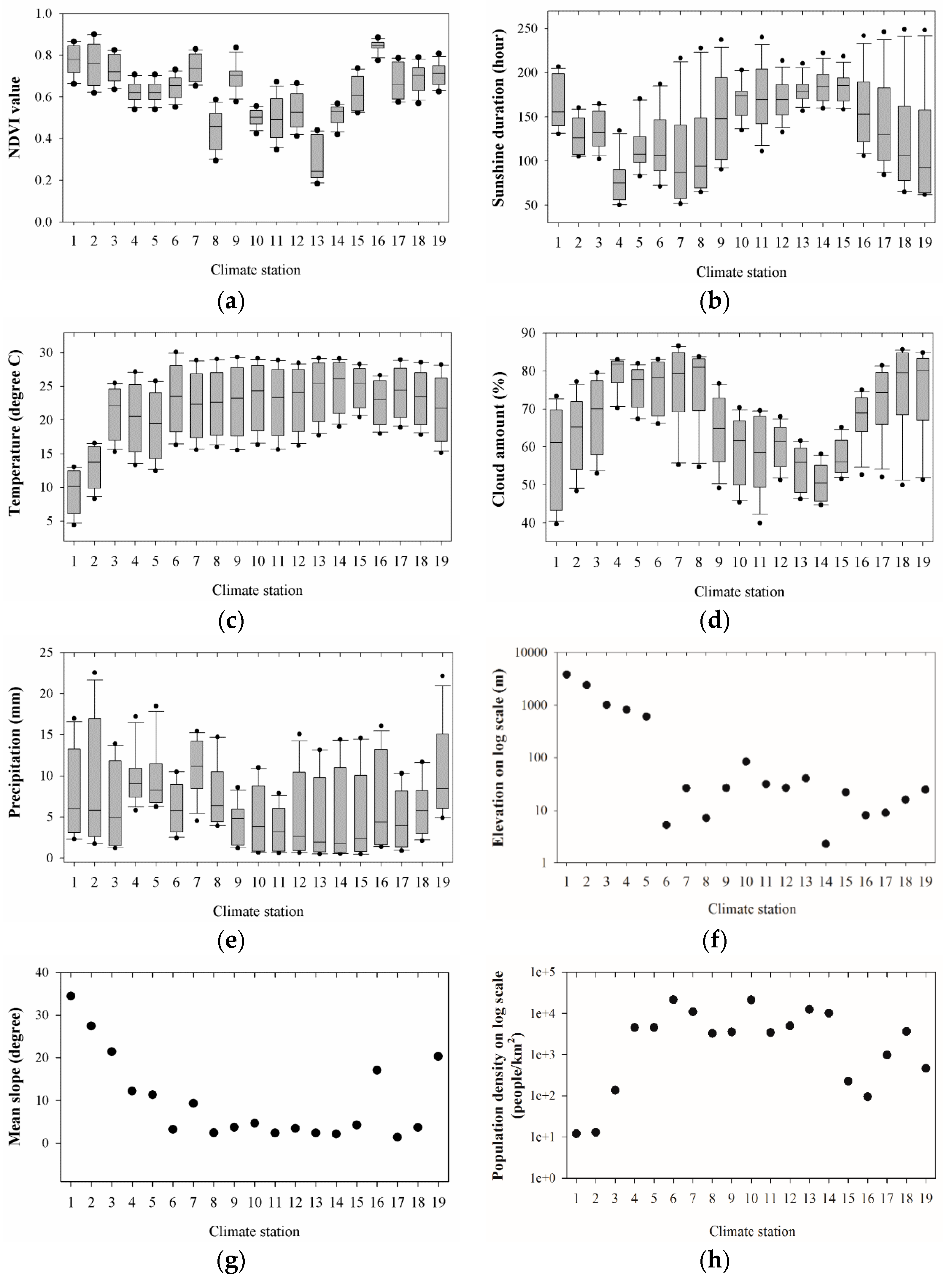 Remotesensing 08 00290 g003