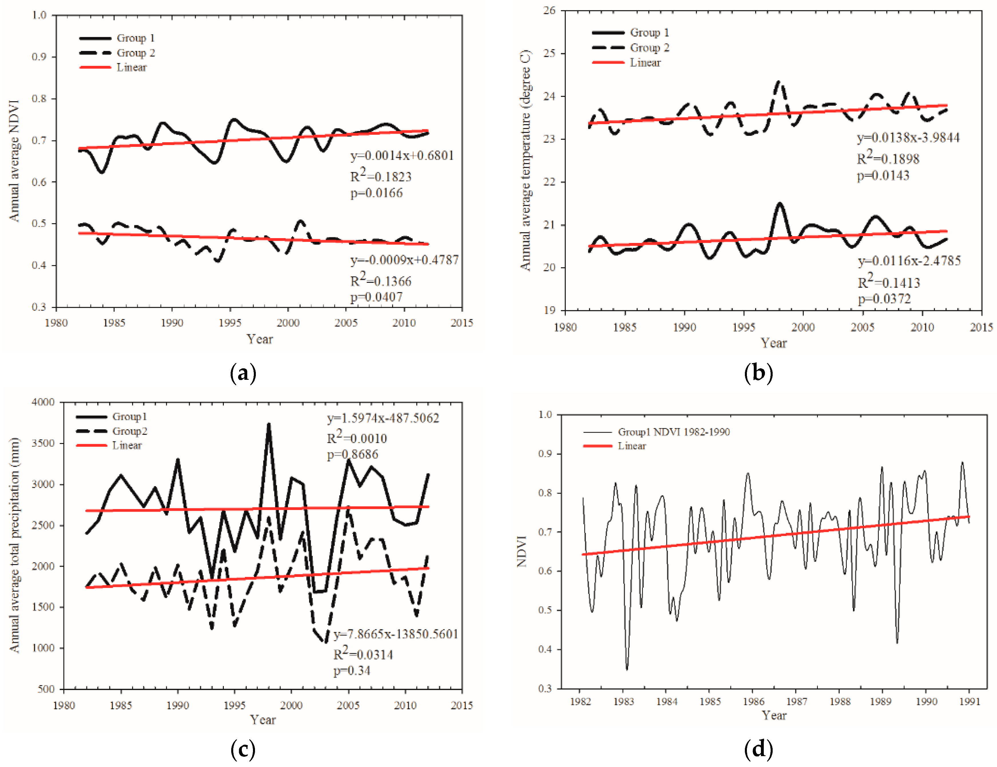 Remotesensing 08 00290 g006a