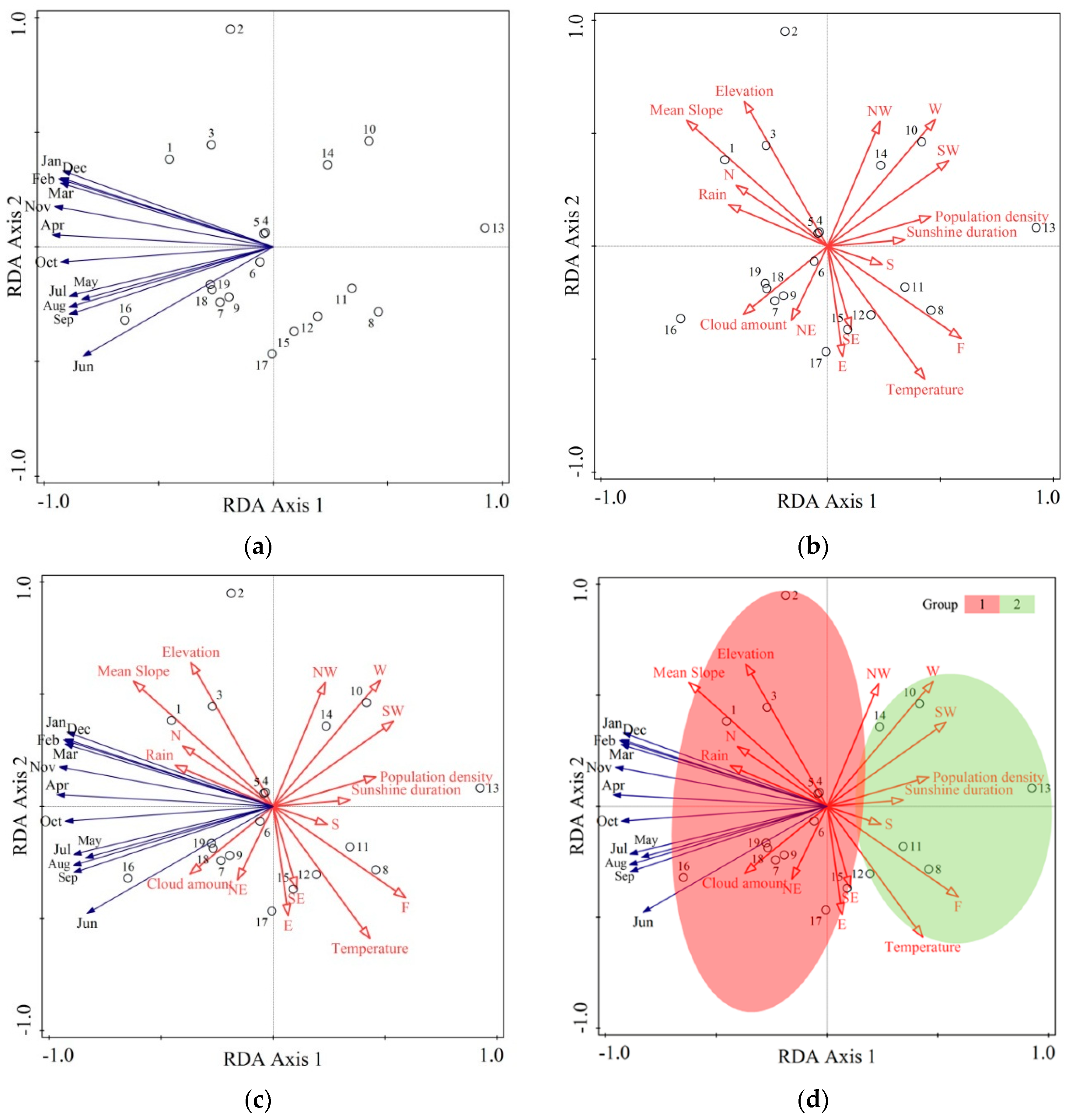 Remotesensing 08 00290 g008