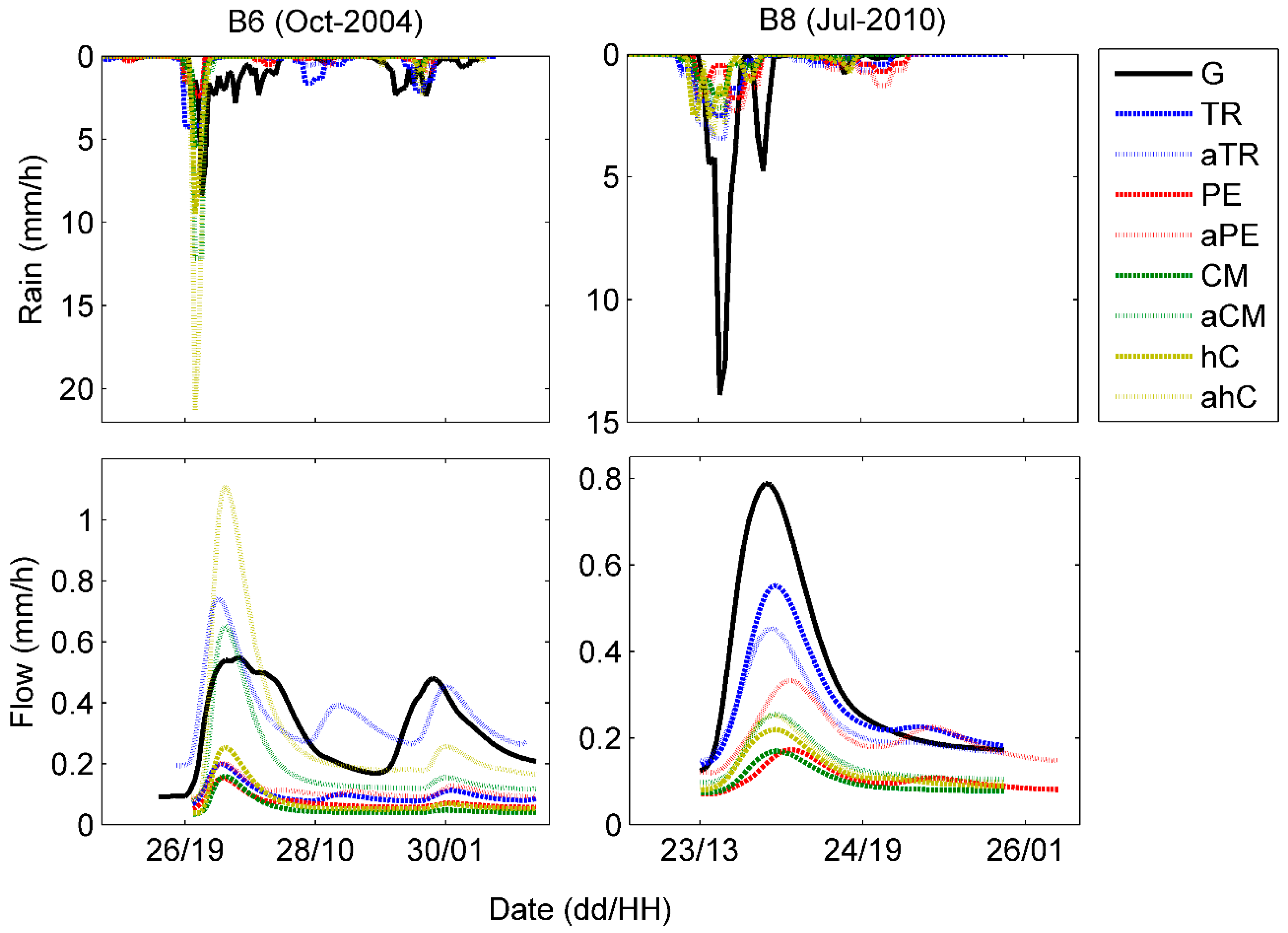 Remotesensing 08 00293 g002