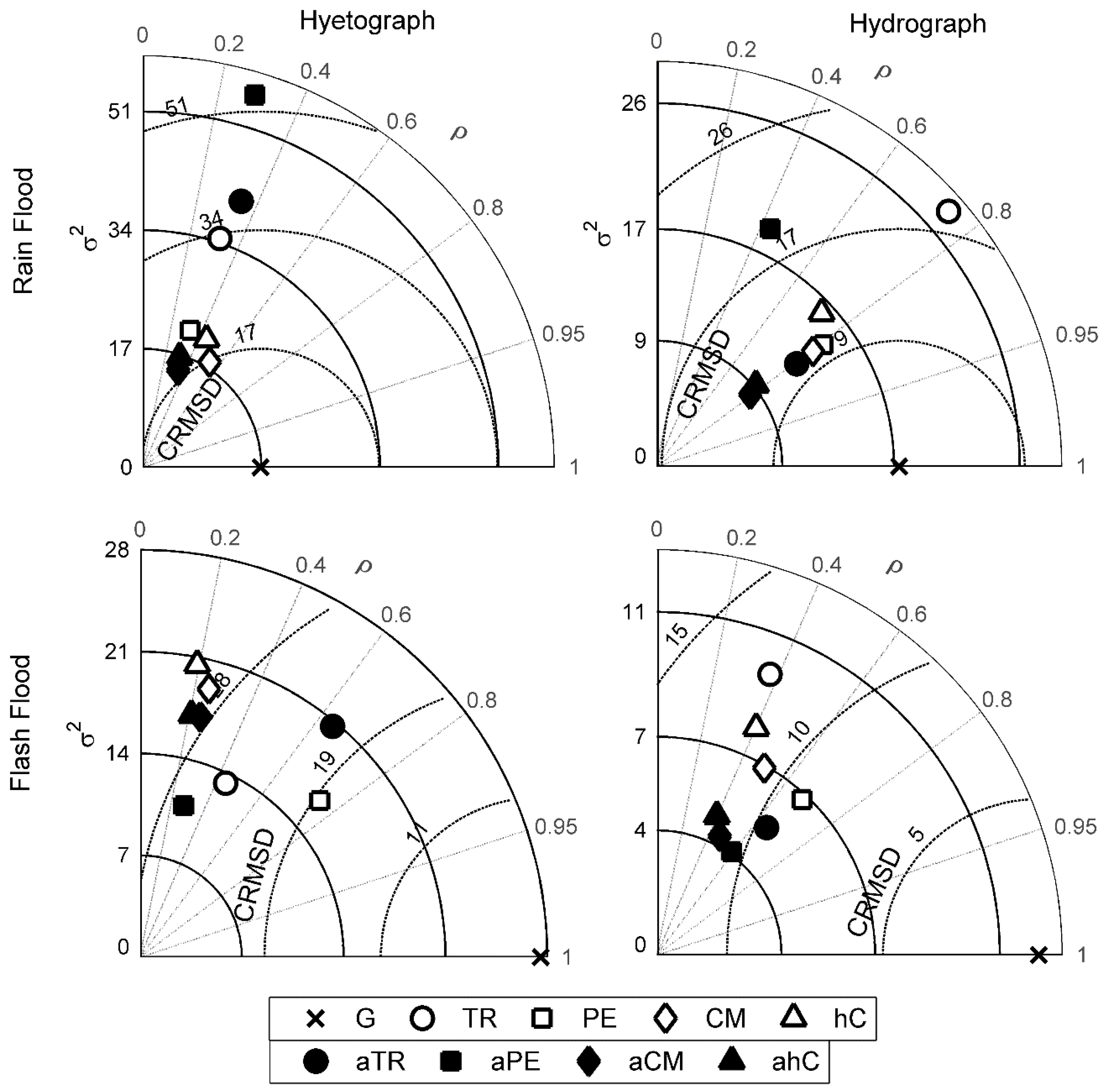 Remotesensing 08 00293 g003