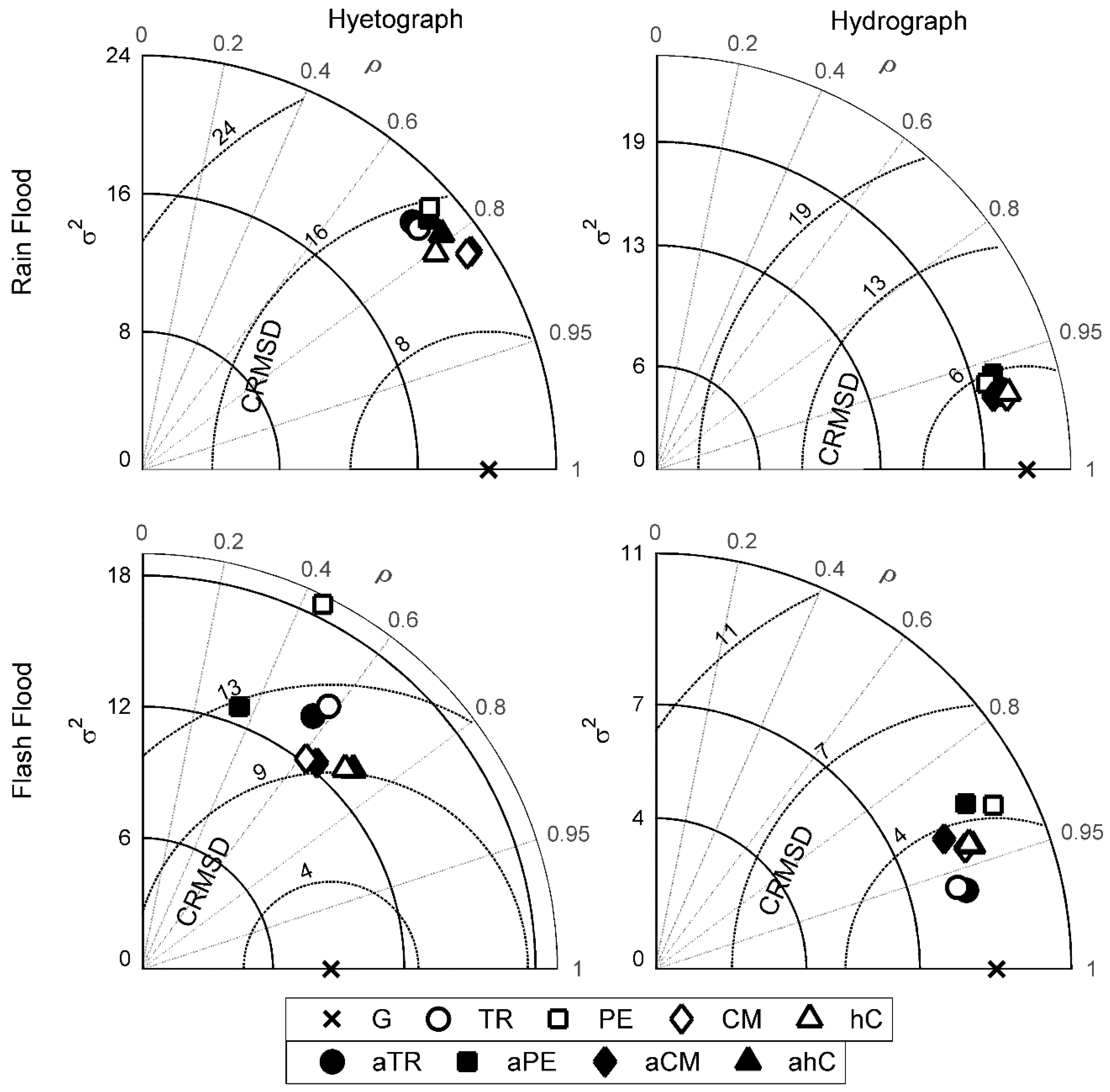 Remotesensing 08 00293 g004
