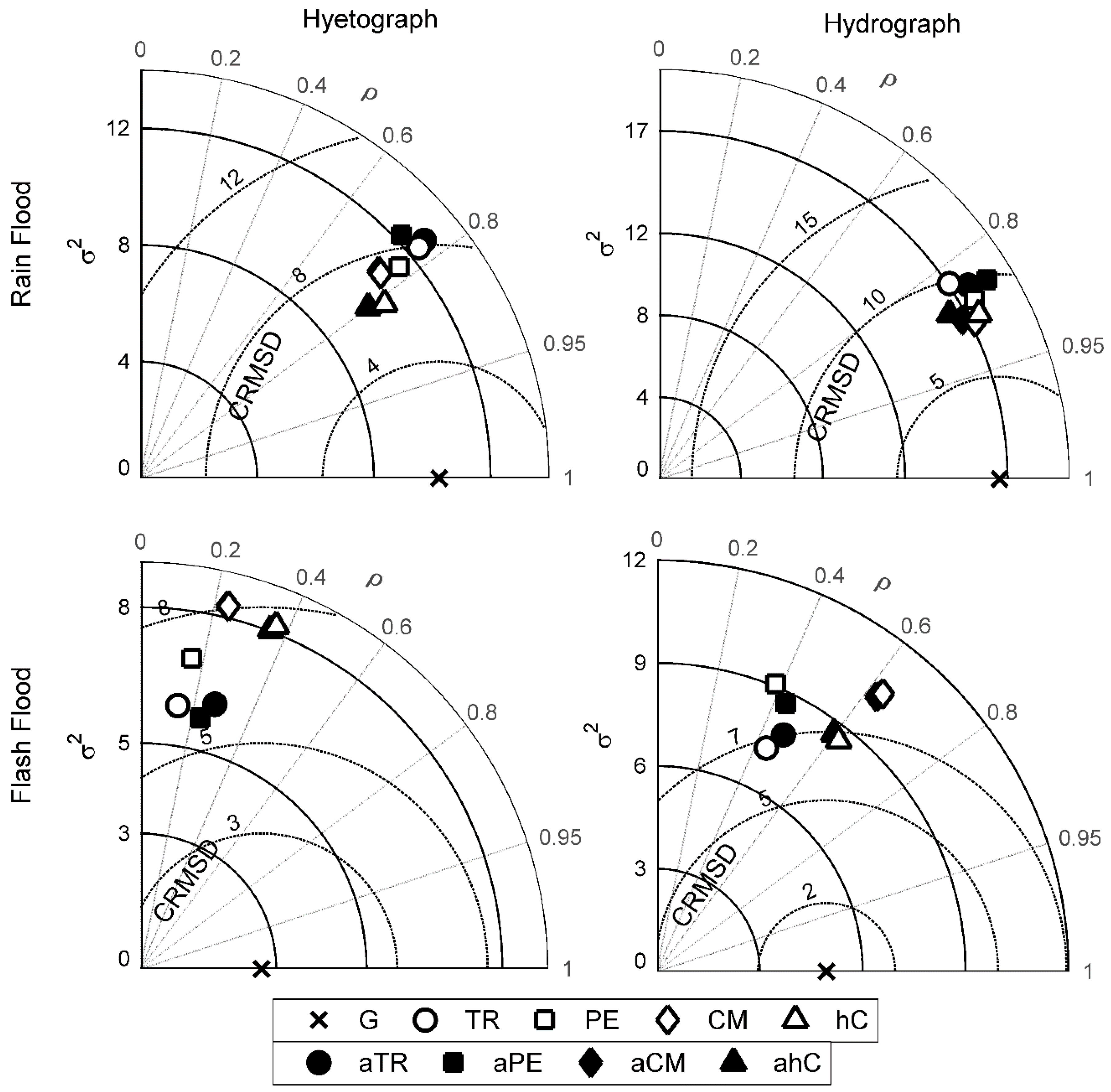 Remotesensing 08 00293 g005