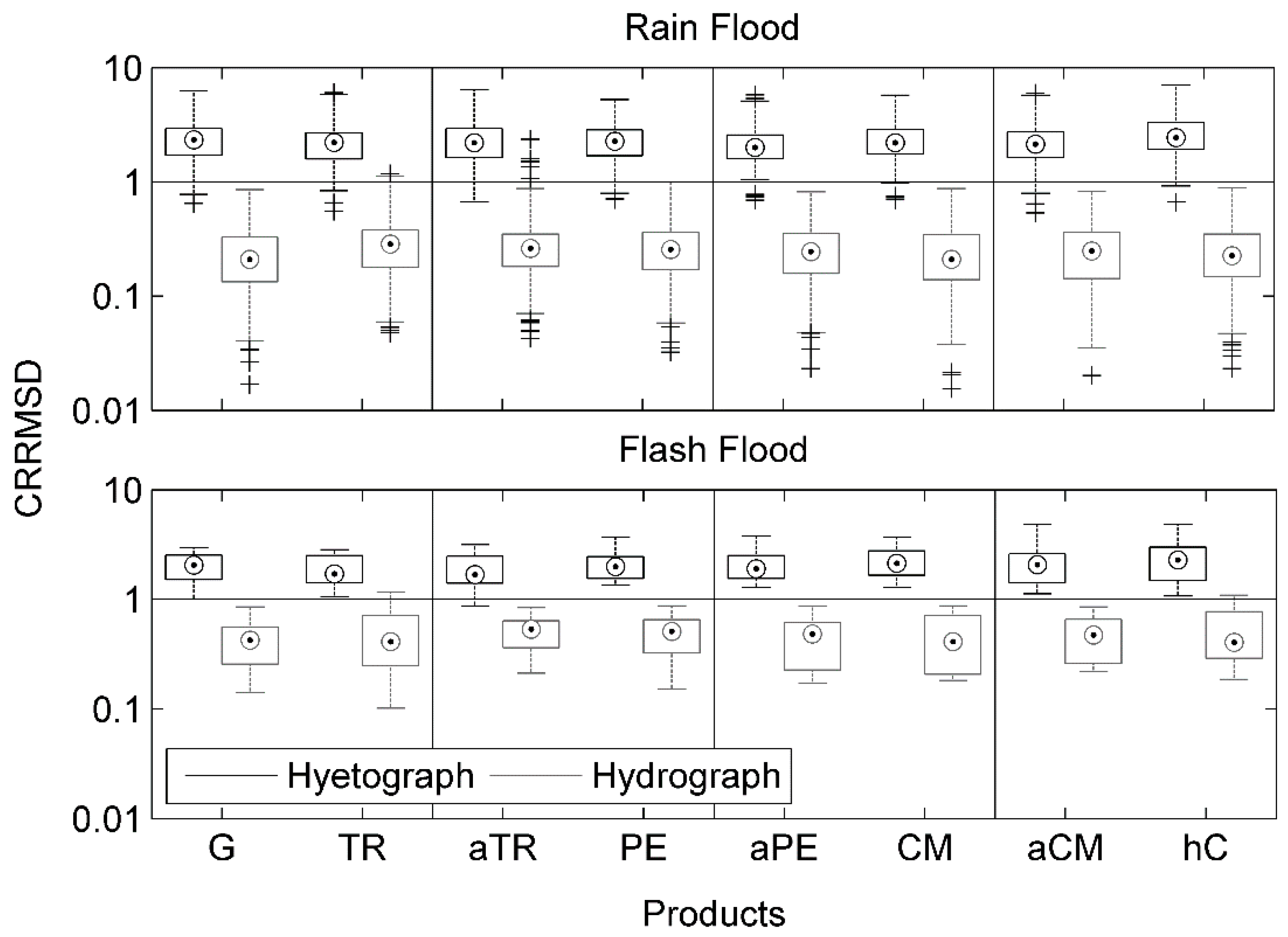 Remotesensing 08 00293 g006