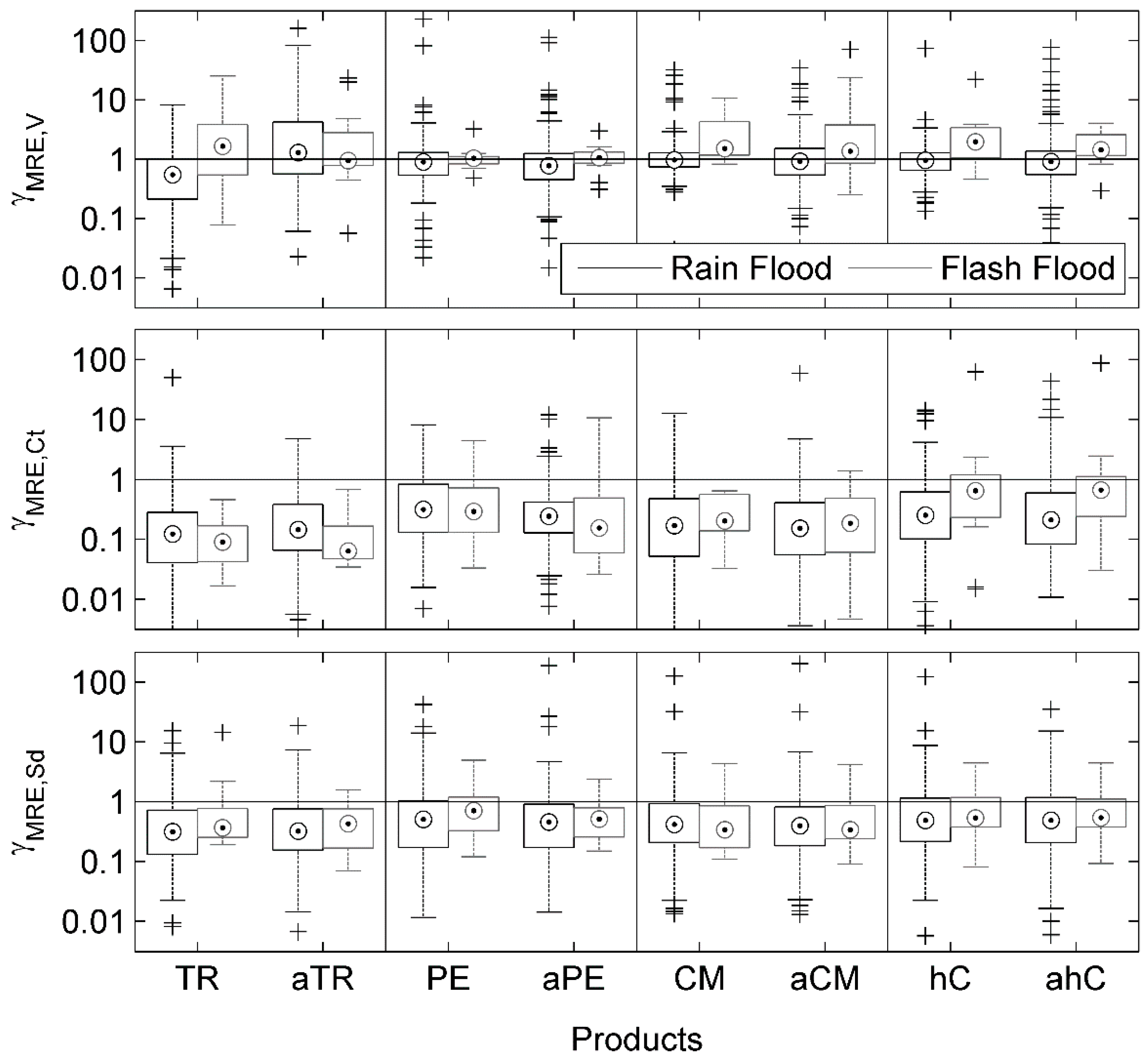 Remotesensing 08 00293 g007