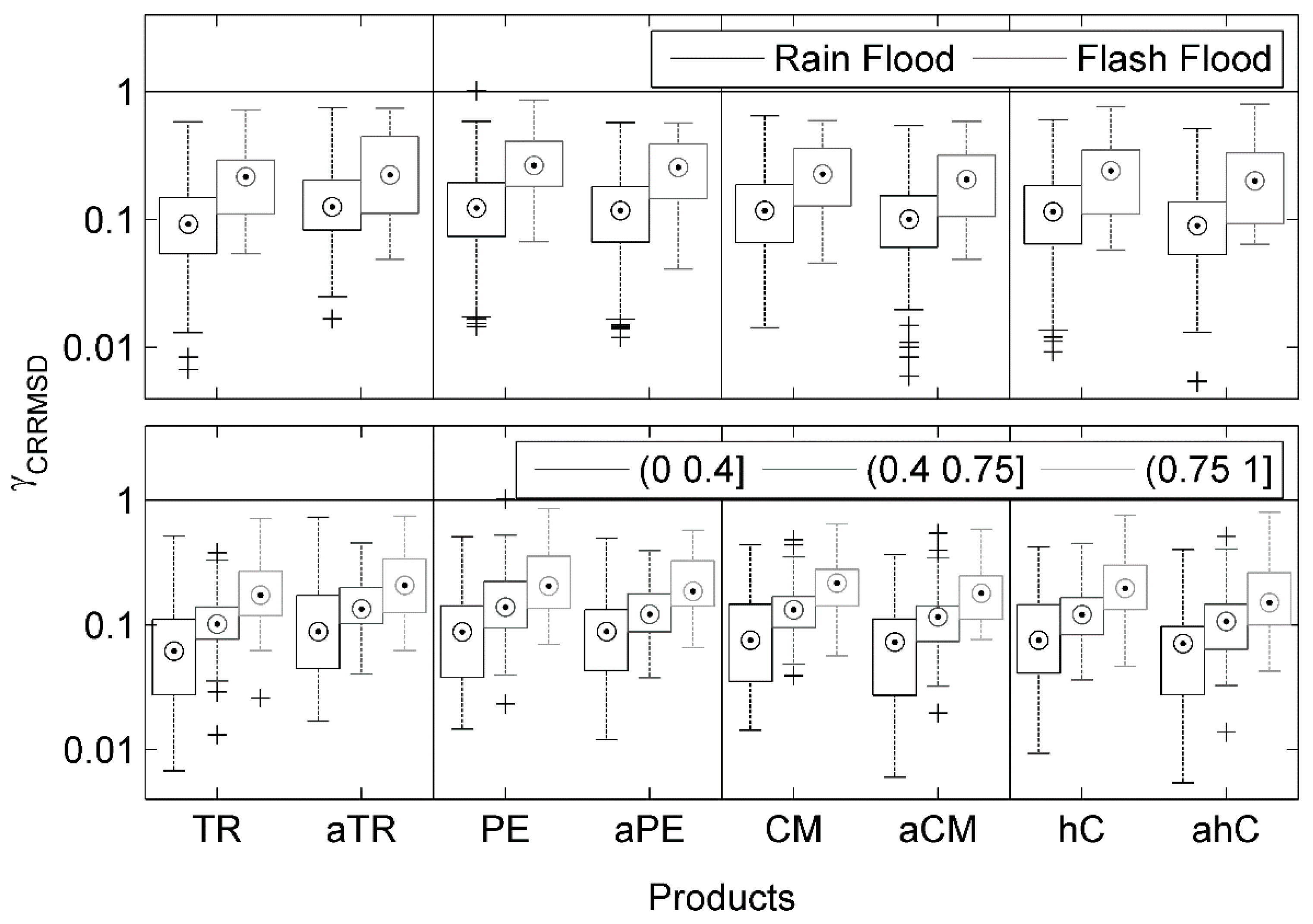 Remotesensing 08 00293 g008