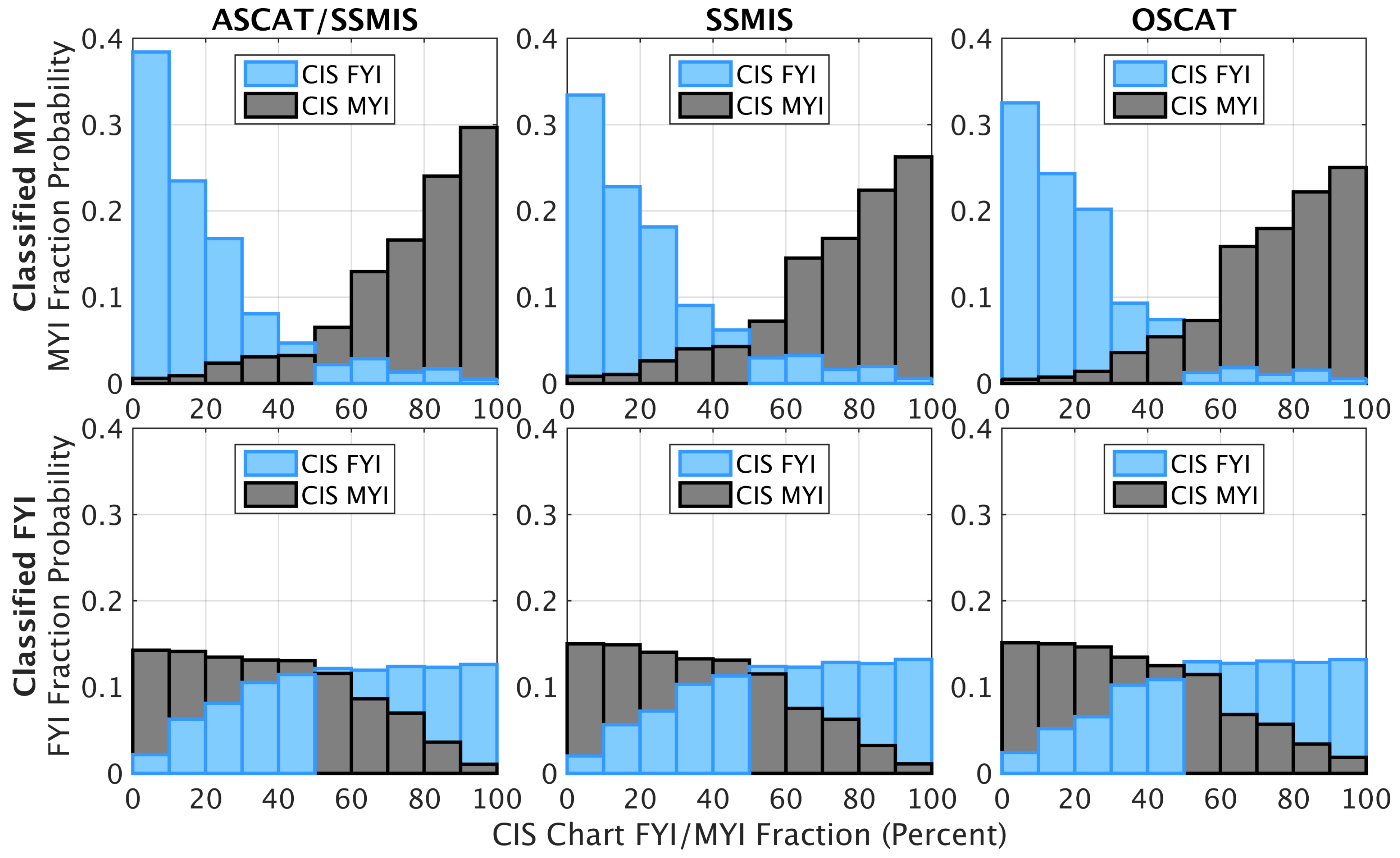 Remotesensing 08 00294 g007