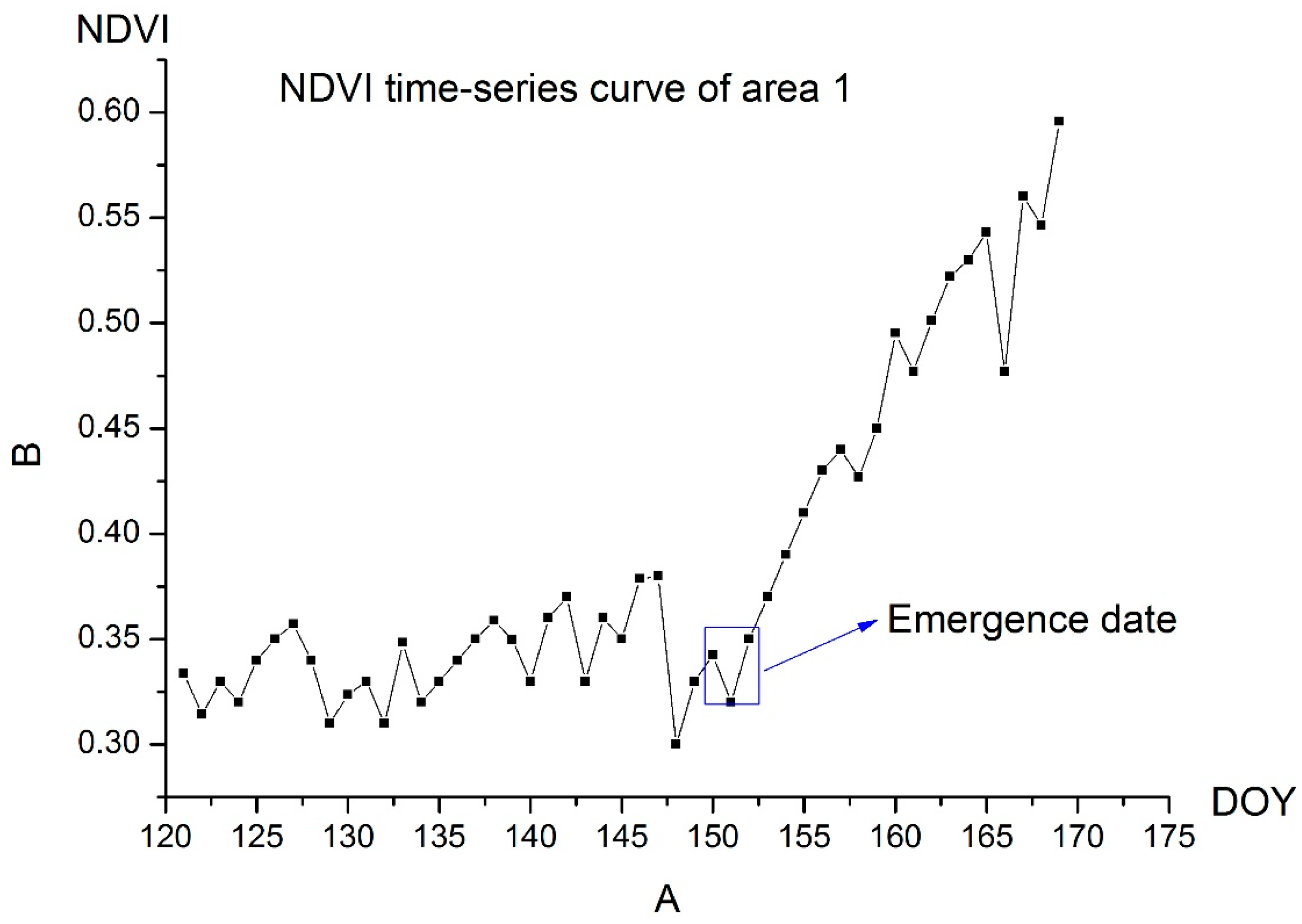 Remotesensing 08 00303 g003 1024