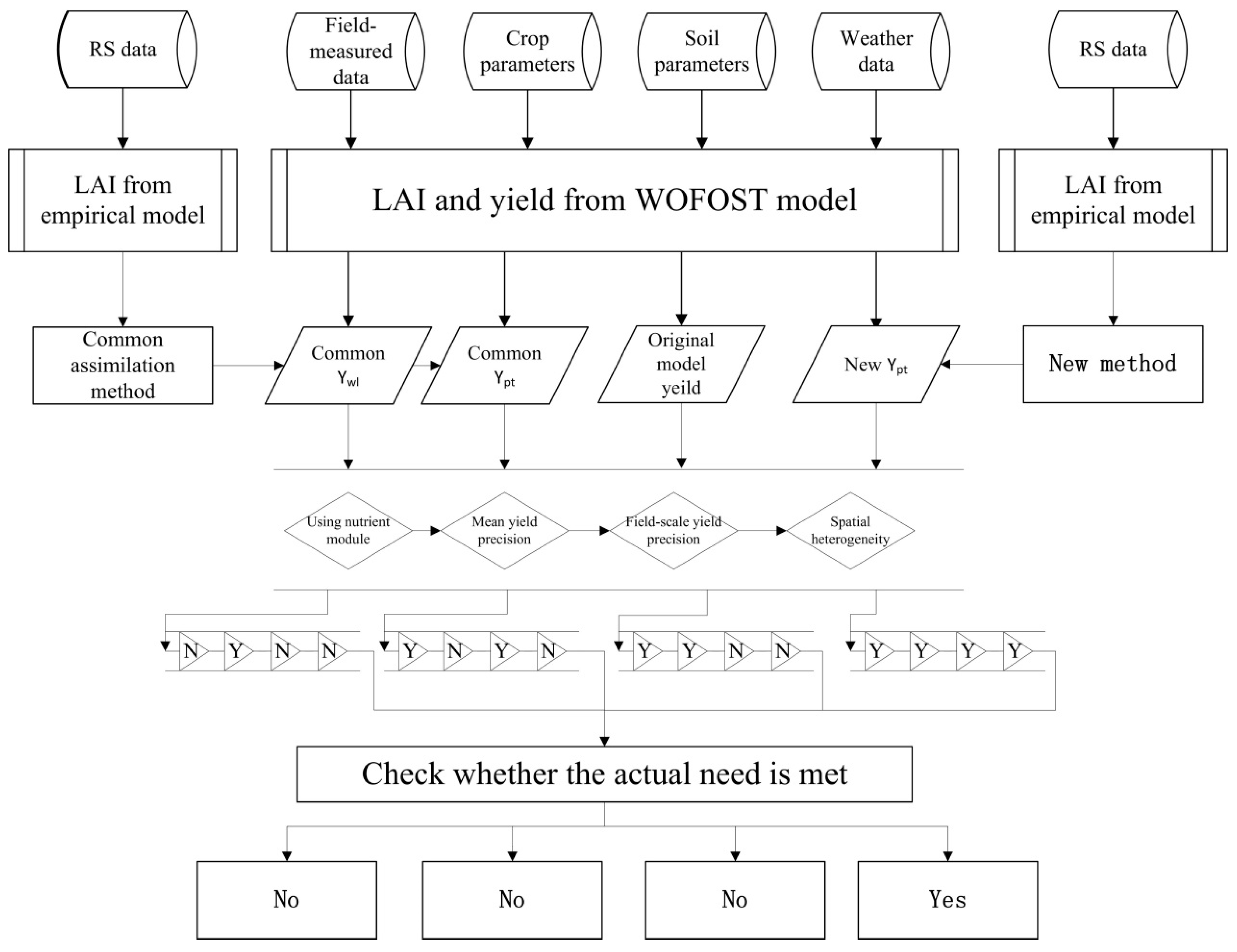 Remotesensing 08 00303 g005 1024