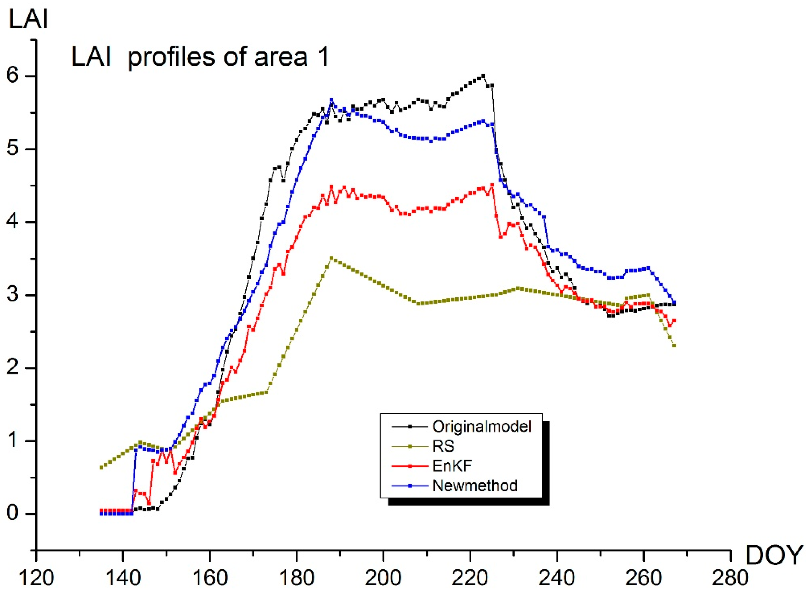 Remotesensing 08 00303 g006 1024