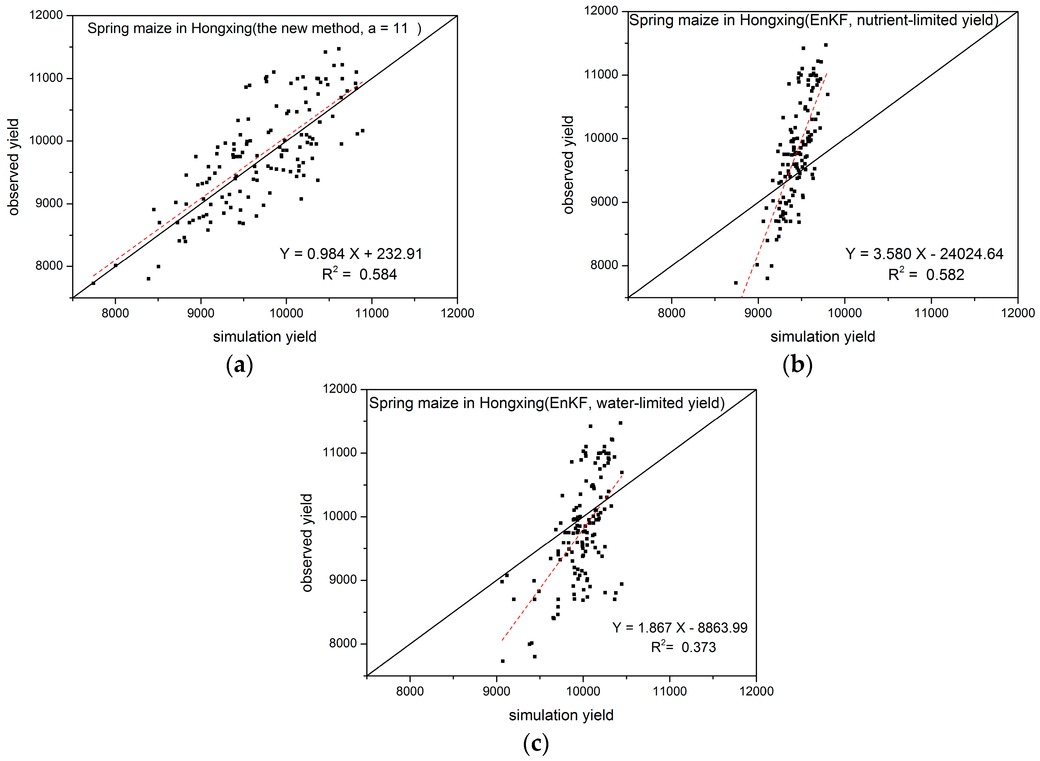 Remotesensing 08 00303 g007 1024