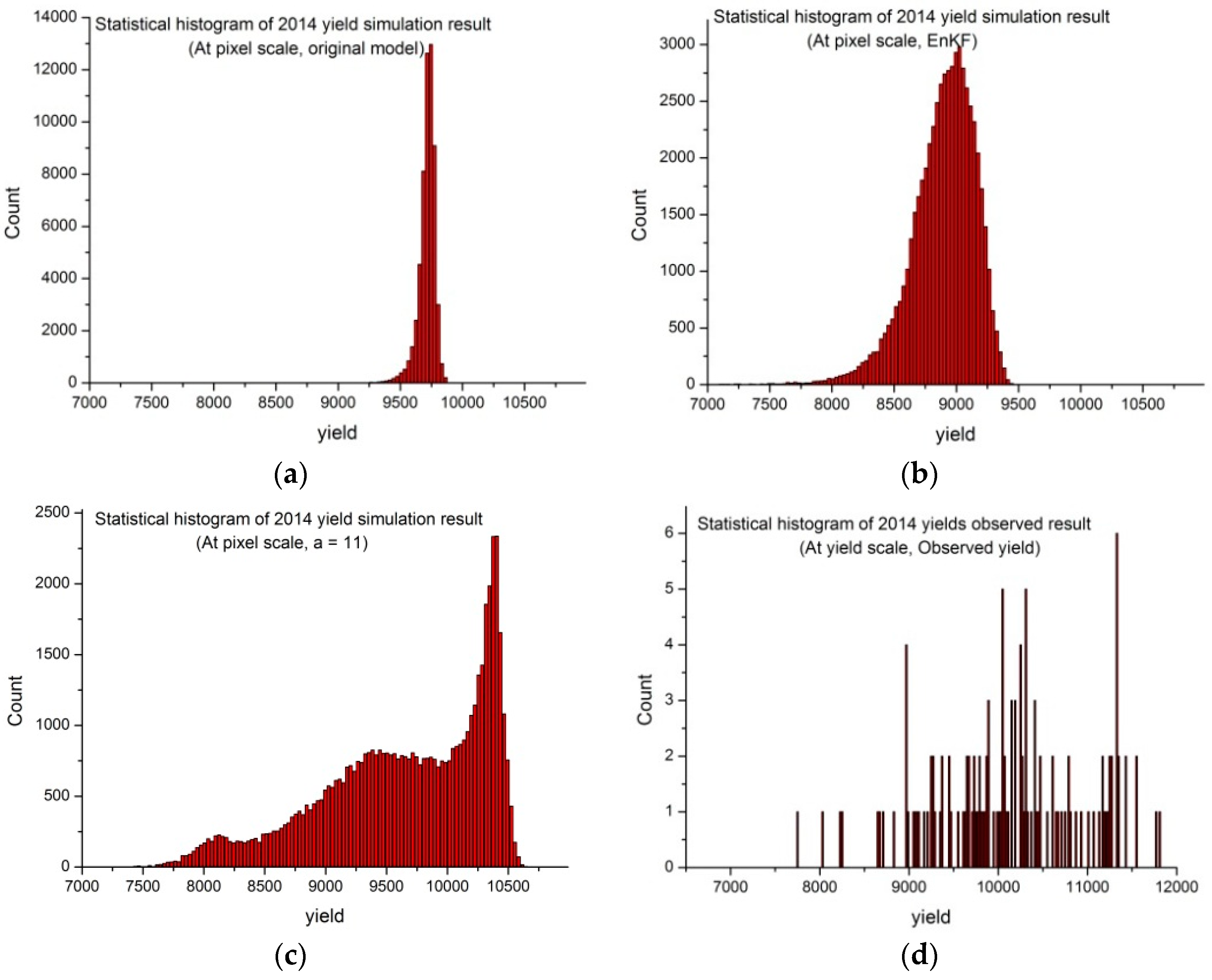 Remotesensing 08 00303 g009a 1024