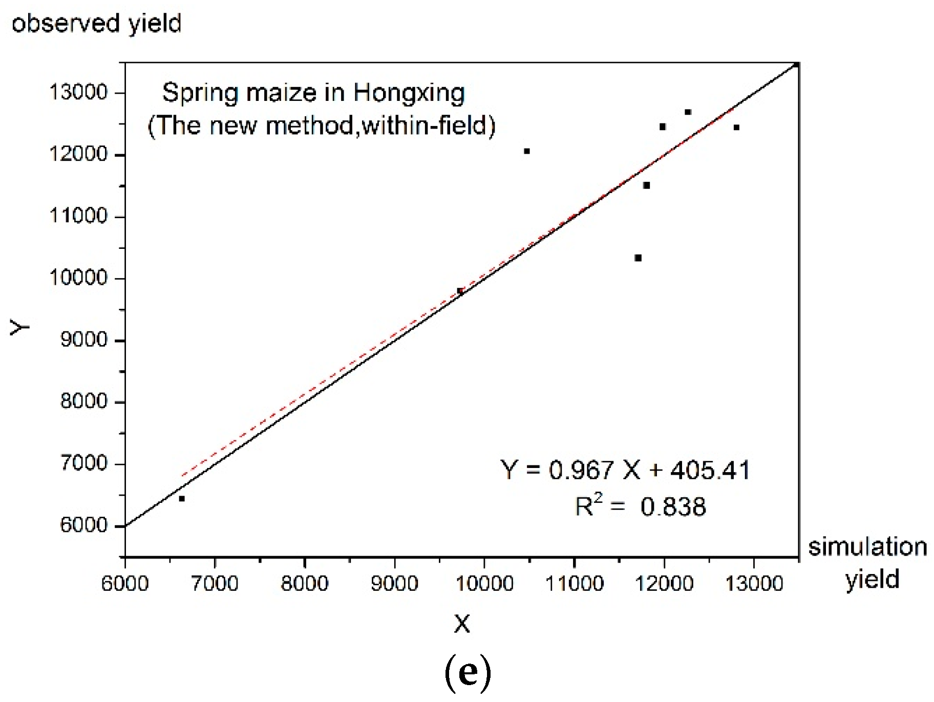 Remotesensing 08 00303 g009b 1024