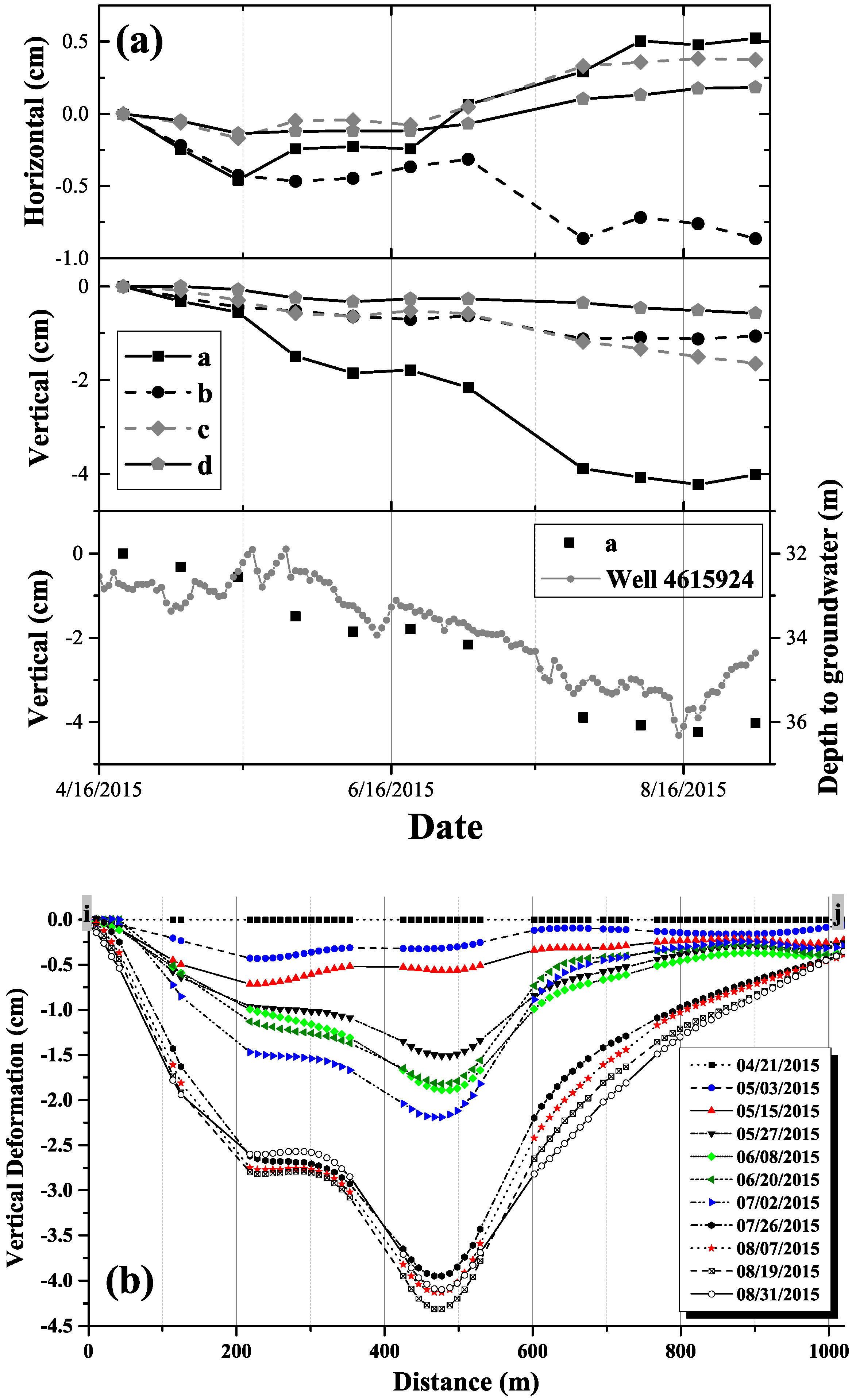 Remotesensing 08 00313 g005
