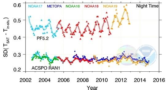 Remote Sensing Free Full Text Avhrr Gac Sst Reanalysis Version 1 Ran1