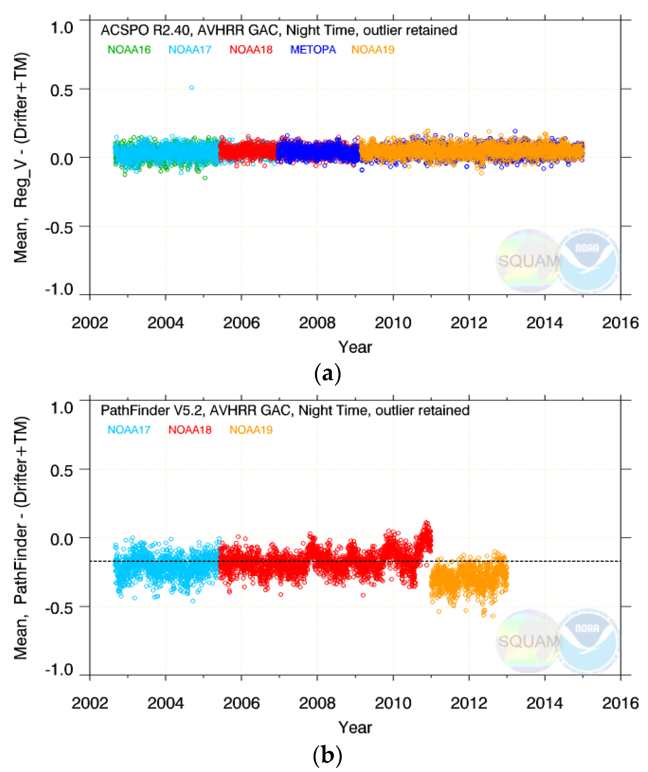 Remote Sensing Free Full Text Avhrr Gac Sst Reanalysis Version 1 Ran1