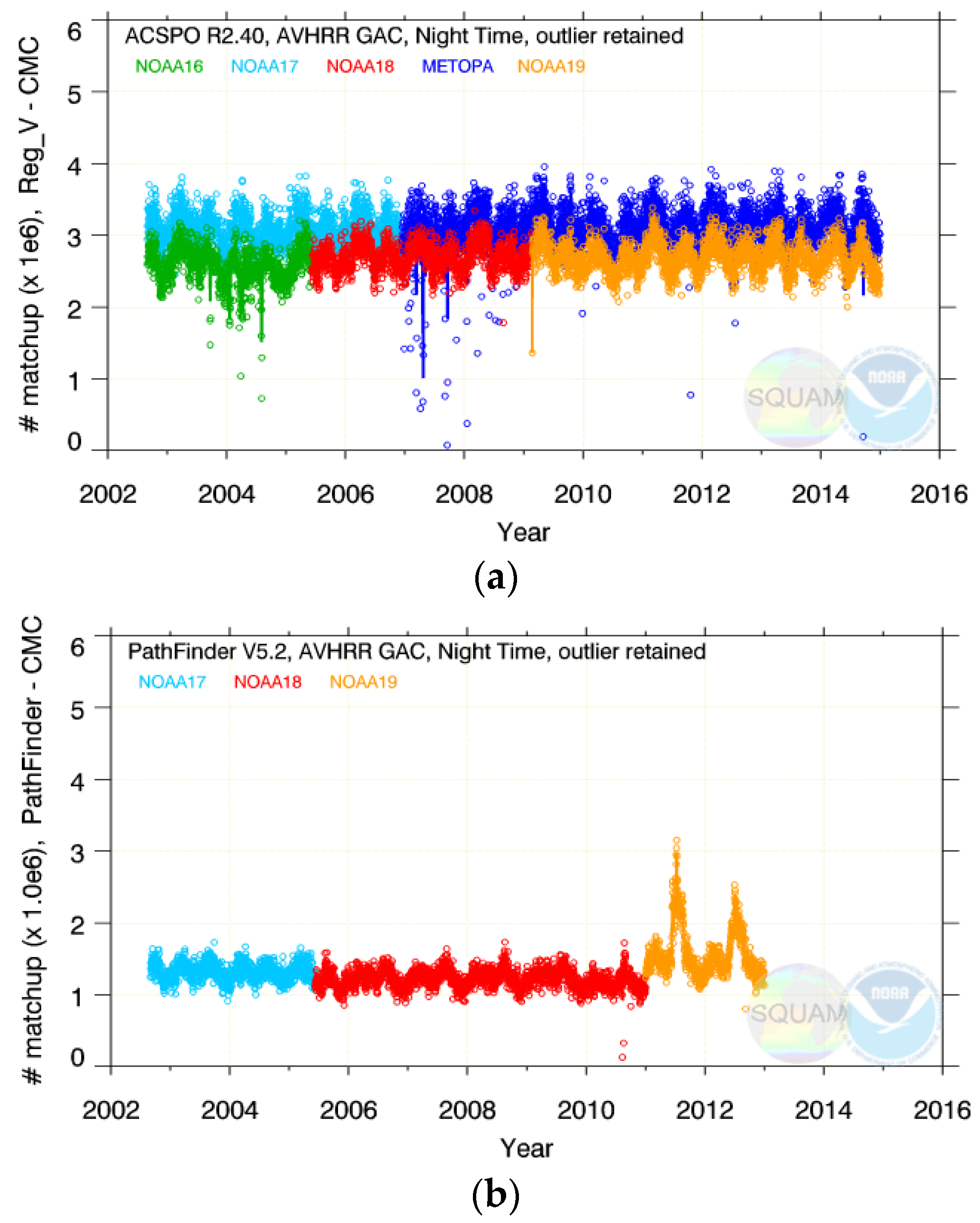 Remote Sensing Free Full Text Avhrr Gac Sst Reanalysis Version 1 Ran1