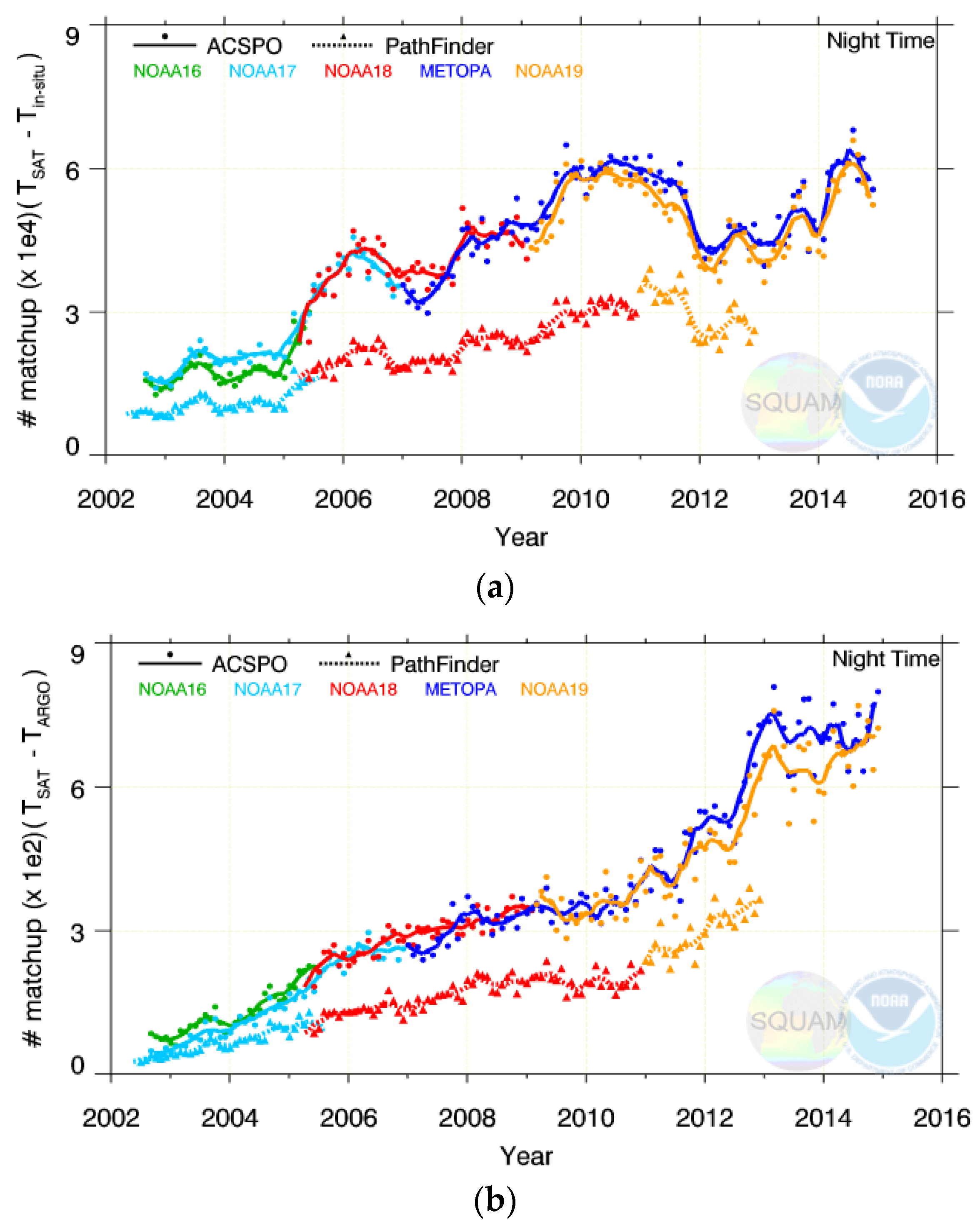 Remote Sensing Free Full Text Avhrr Gac Sst Reanalysis Version 1 Ran1