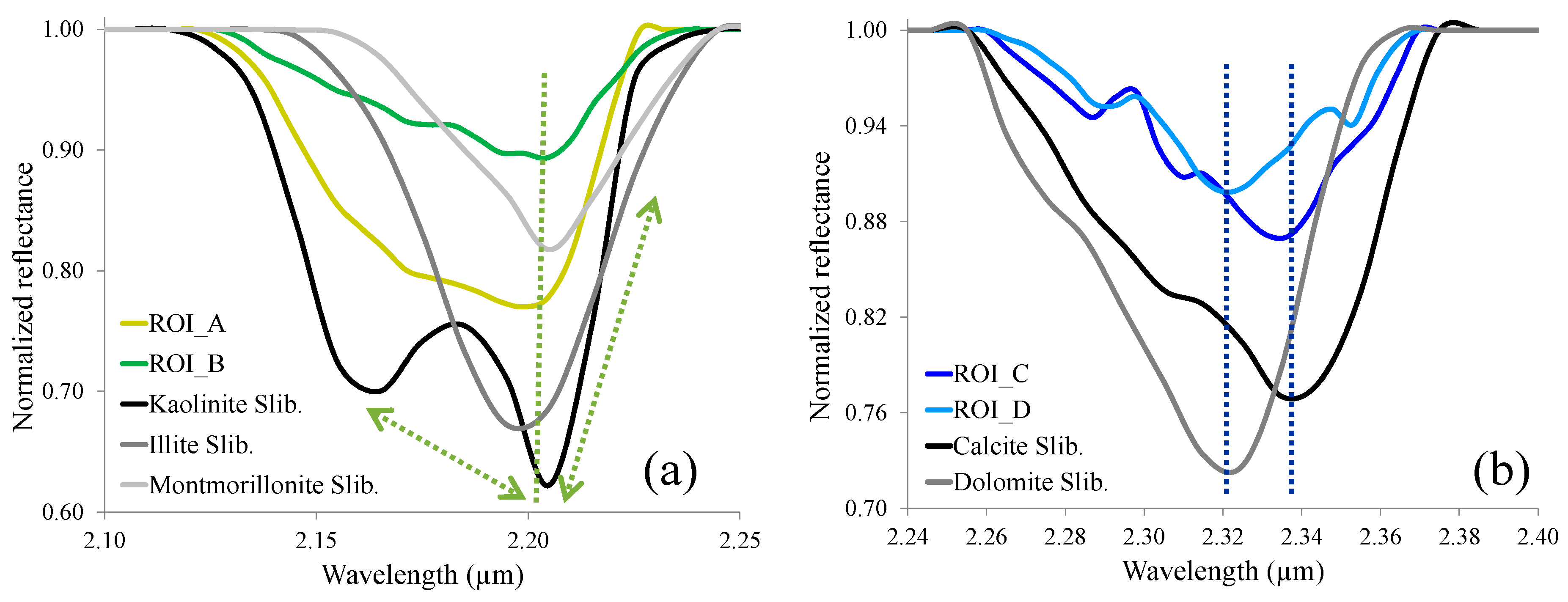 Remotesensing 08 00318 g002 1024