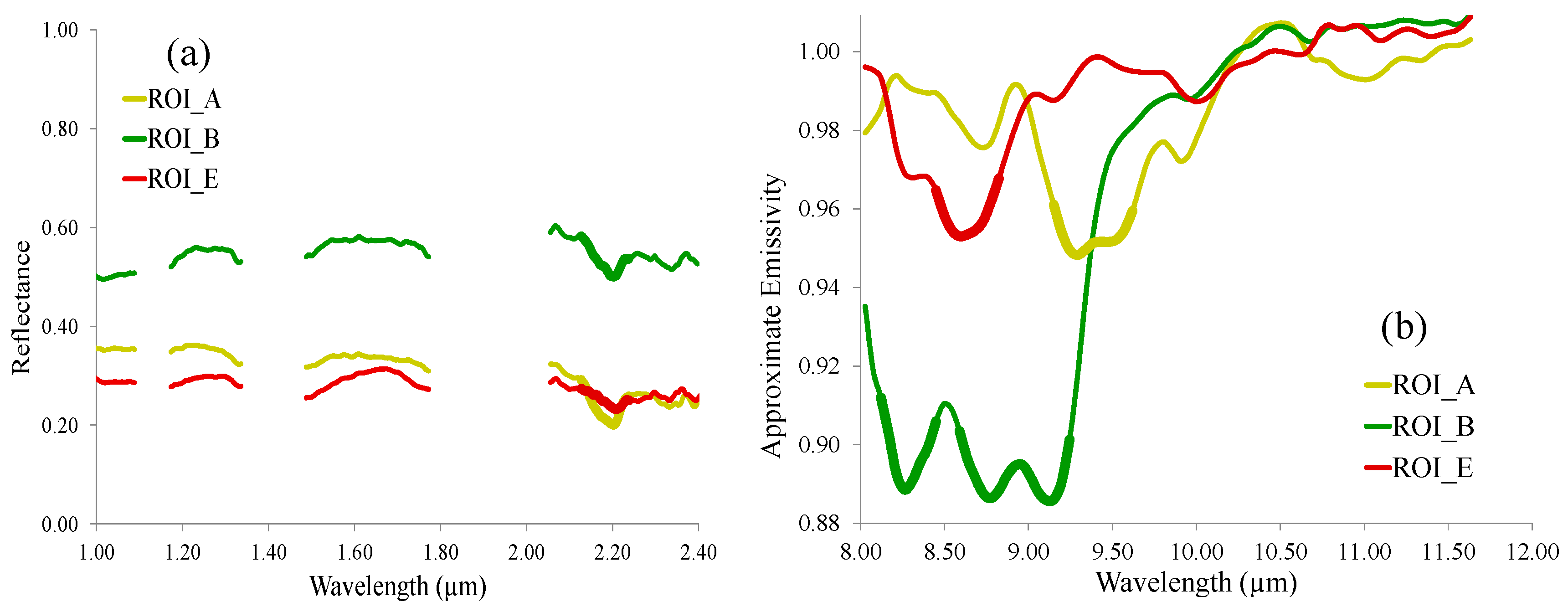 Remotesensing 08 00318 g005 1024