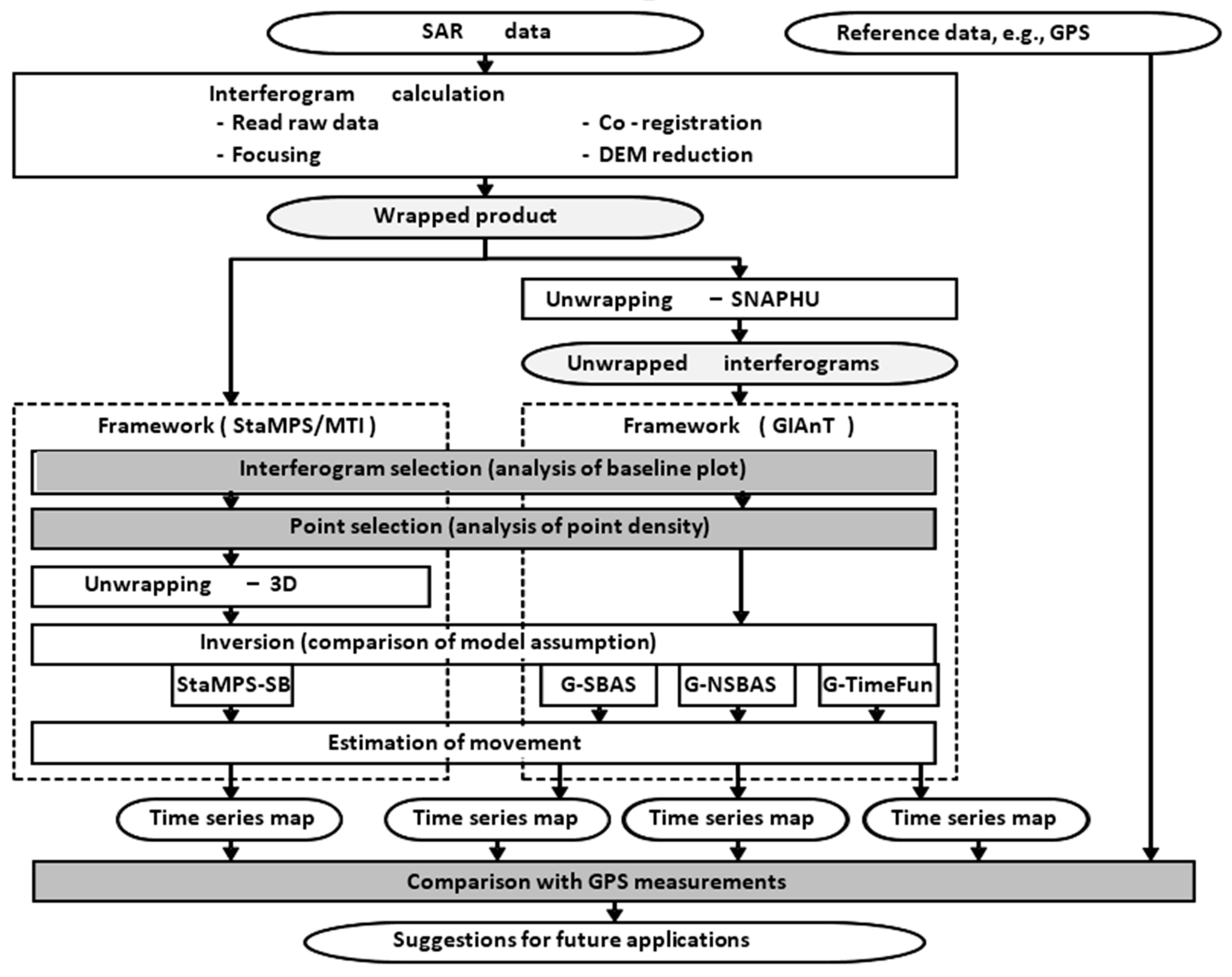 Baseline Chart In Psychology