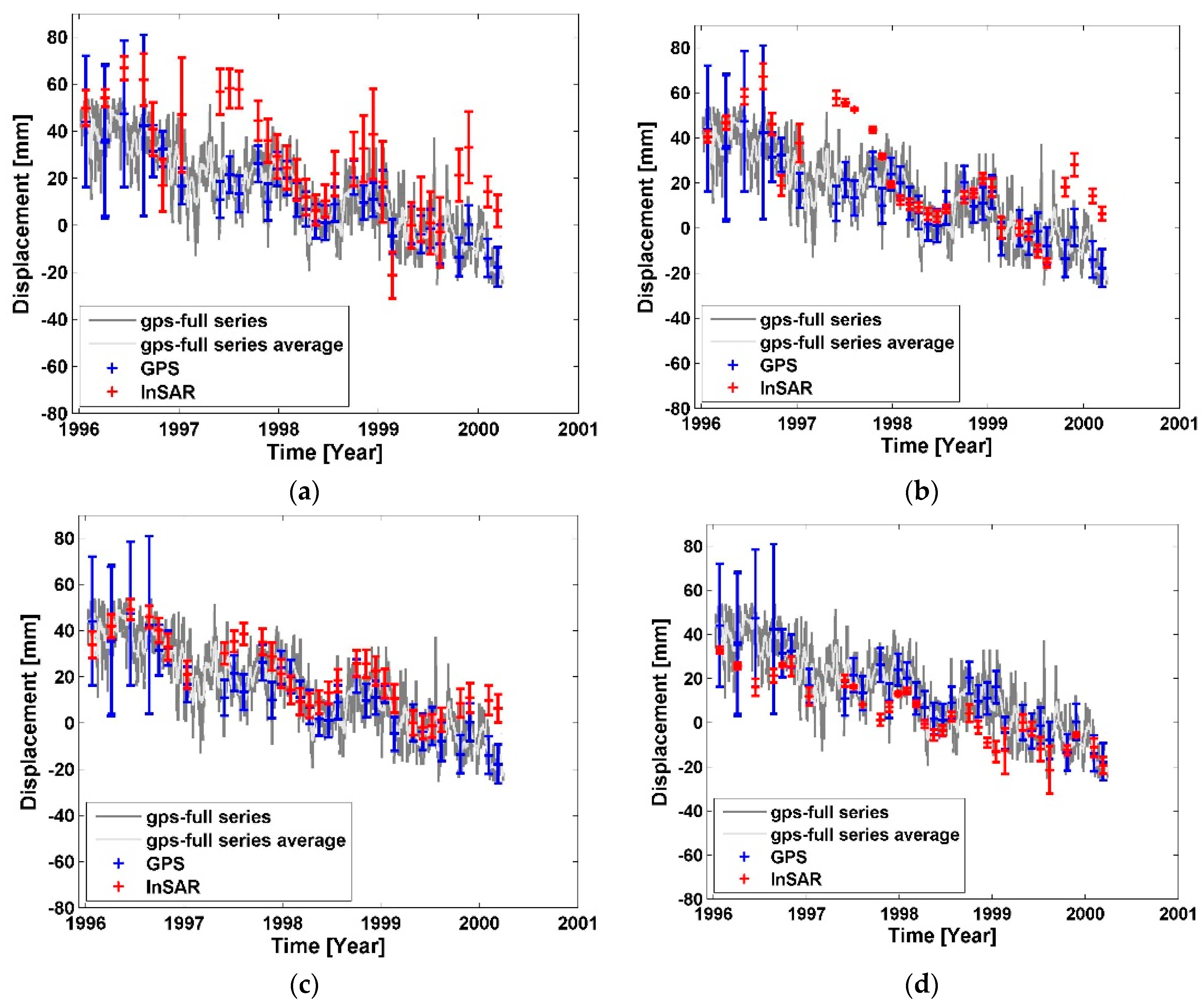 Remotesensing 08 00330 g007