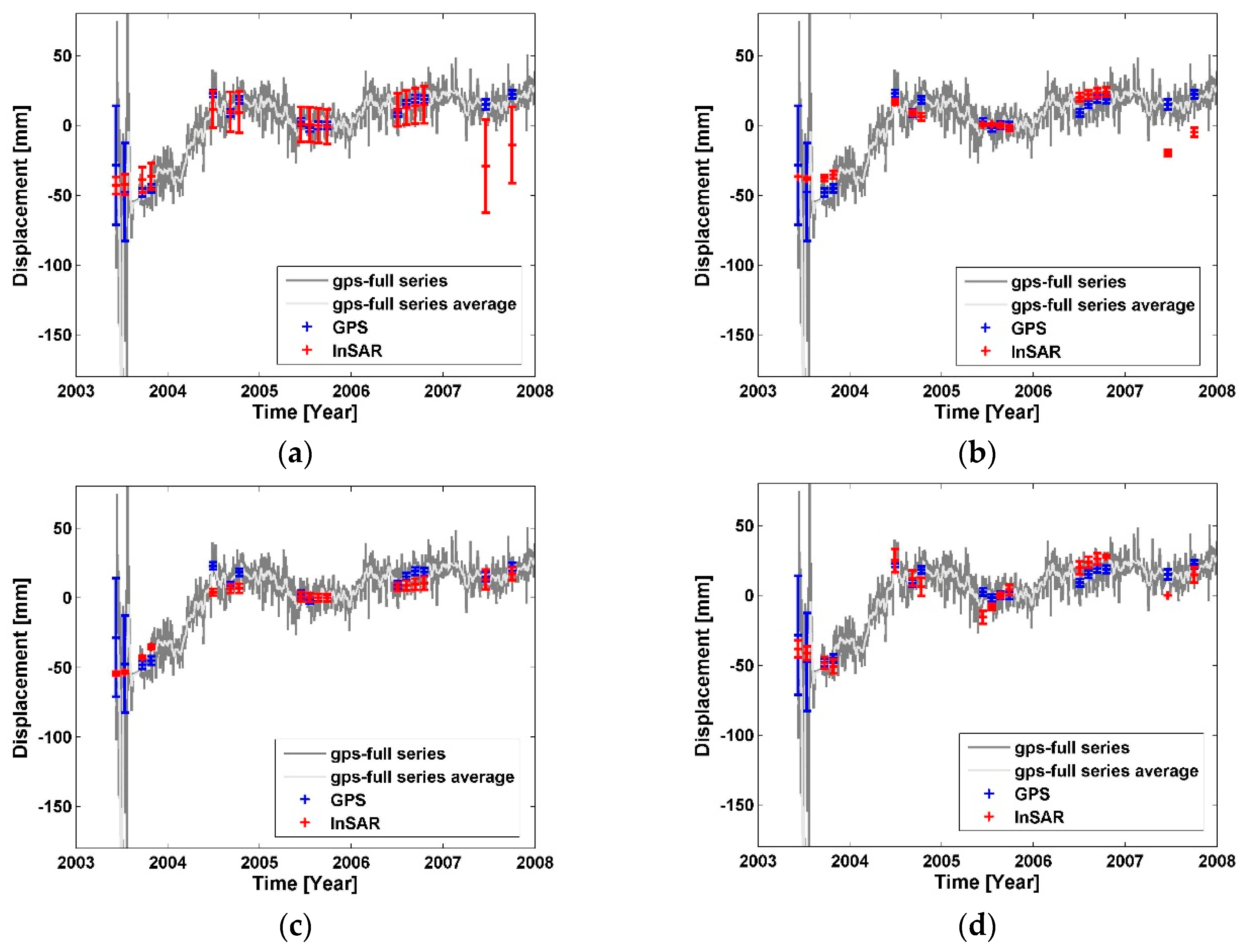 Remotesensing 08 00330 g011