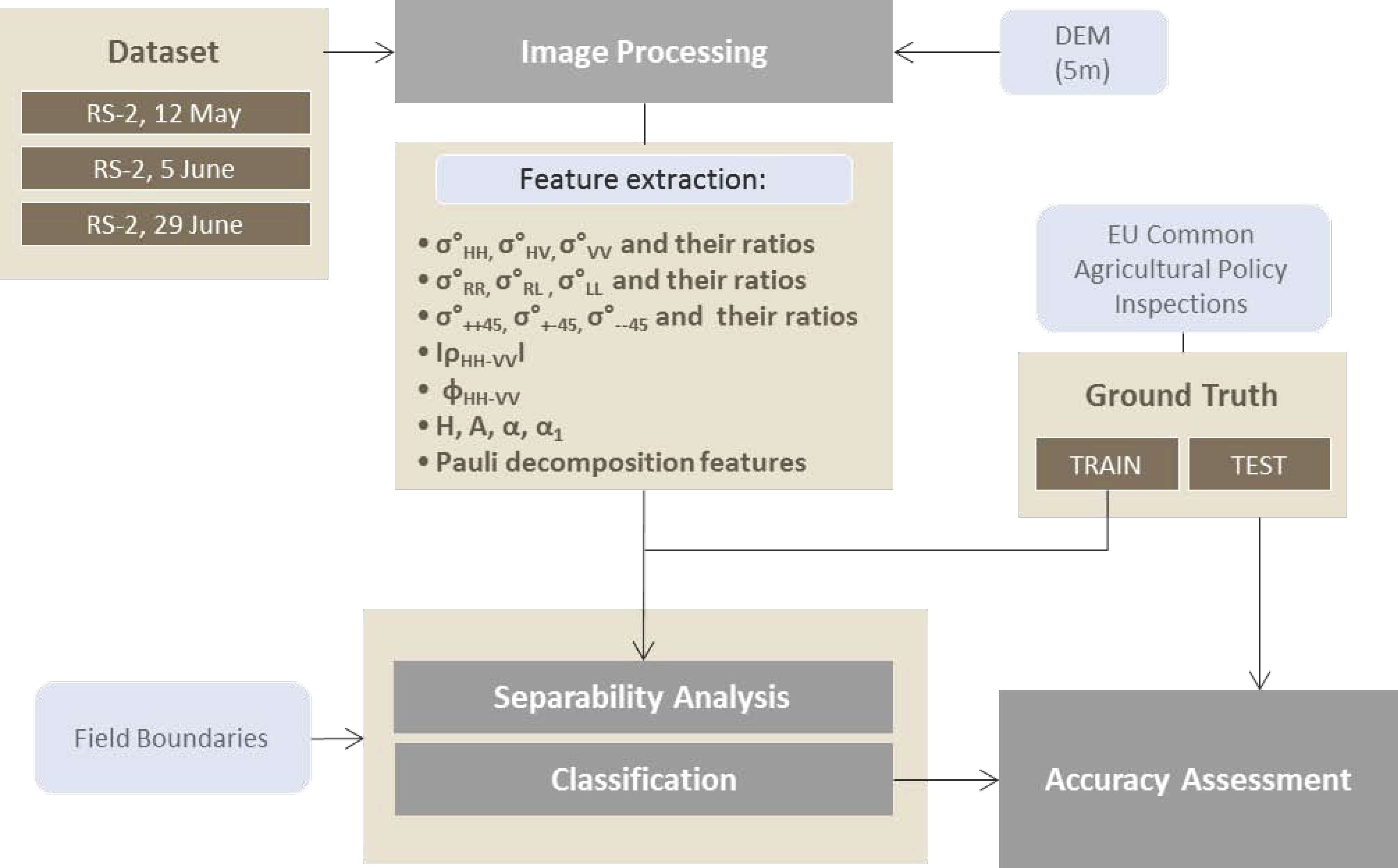 Remotesensing 08 00335 g004 1024