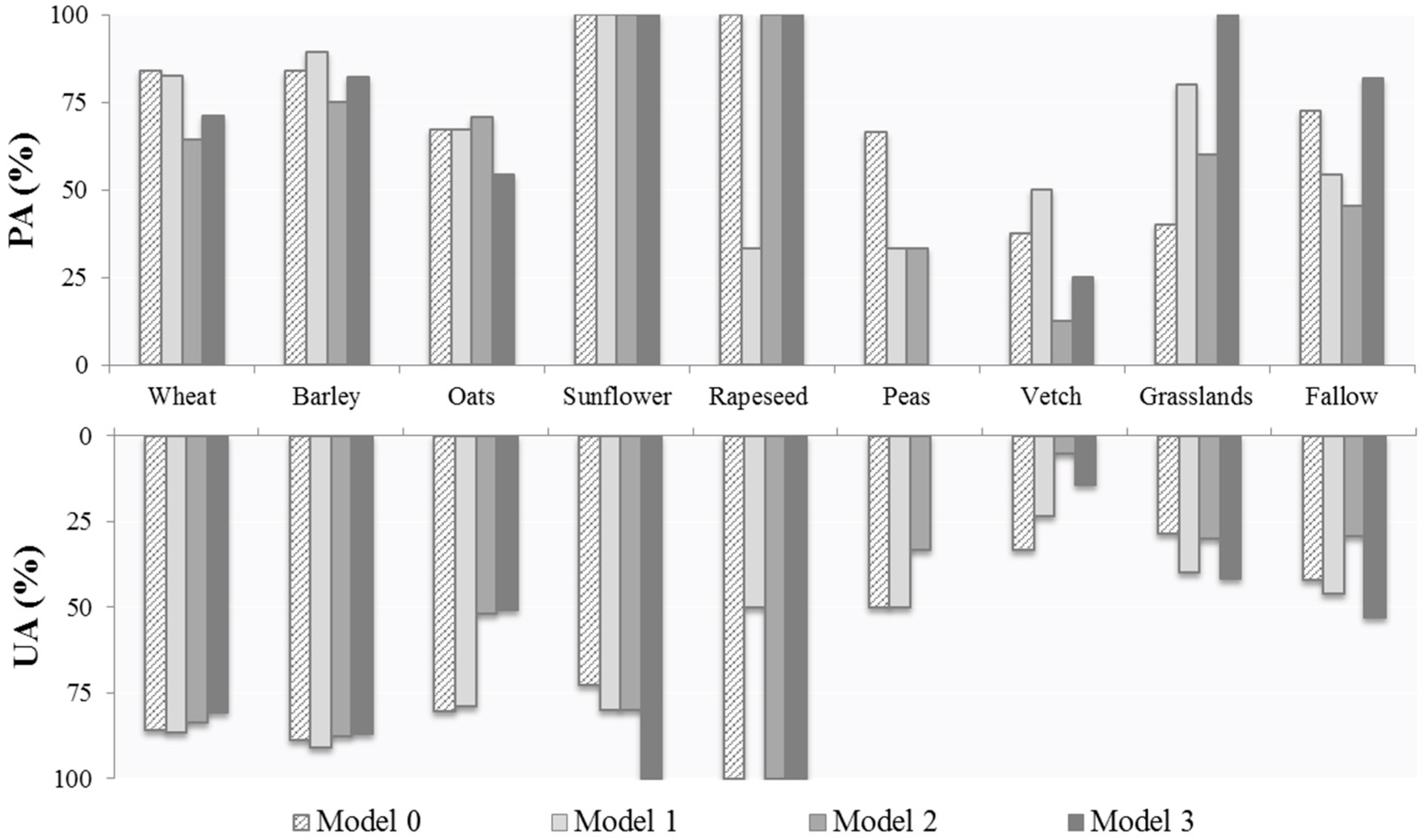 Remotesensing 08 00335 g006 1024