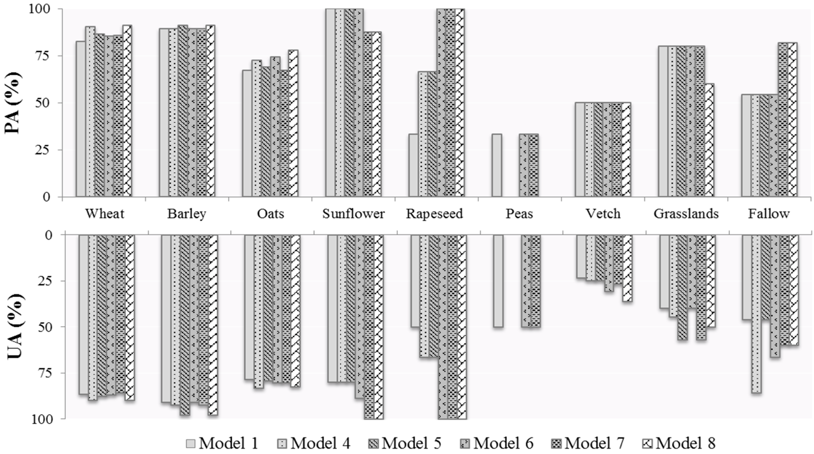 Remotesensing 08 00335 g007 1024