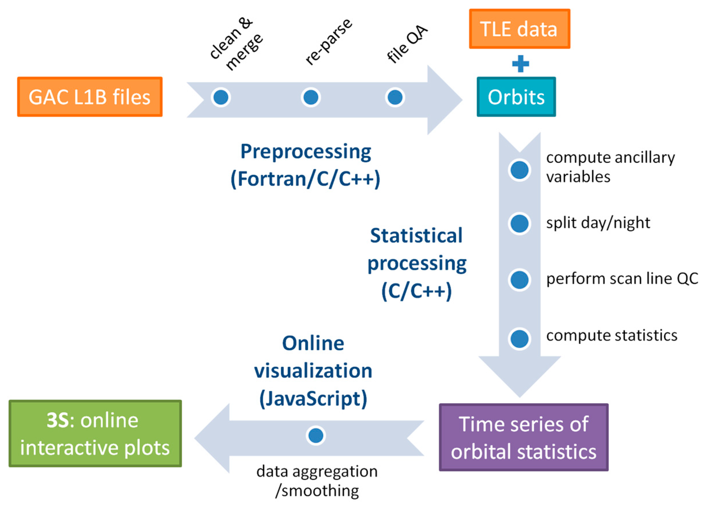Remotesensing 08 00346 g001 1024
