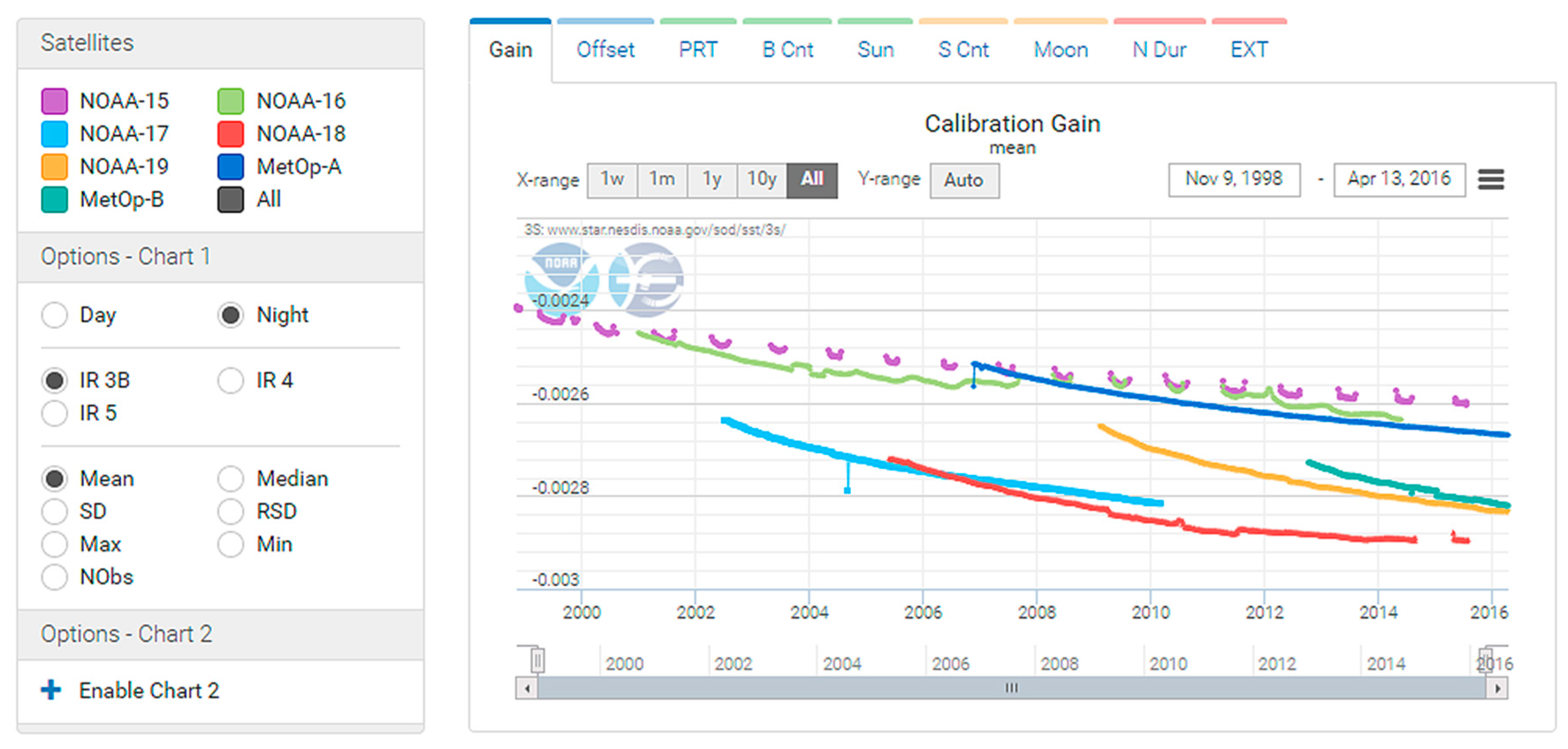 Remotesensing 08 00346 g003 1024
