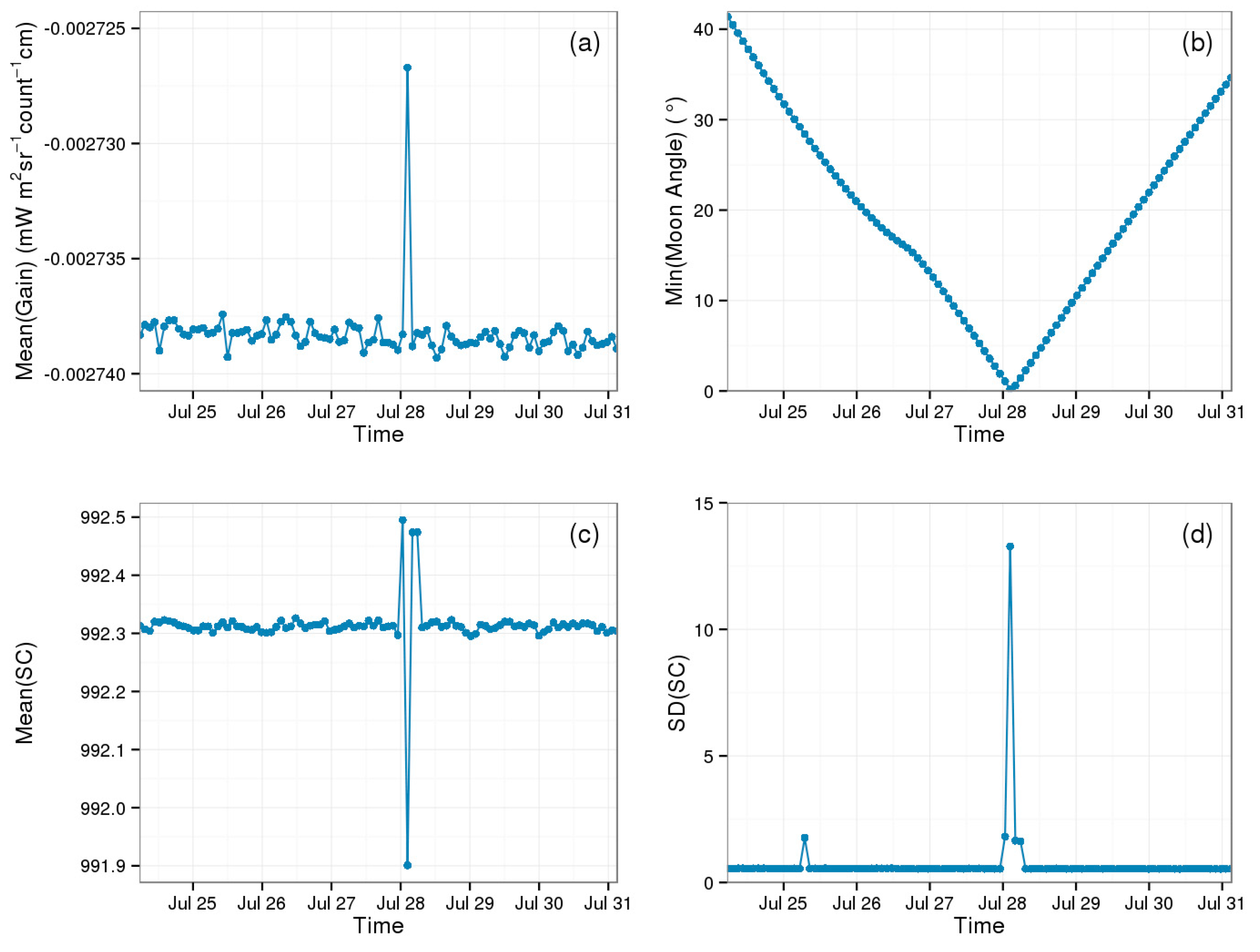 Remotesensing 08 00346 g008 1024