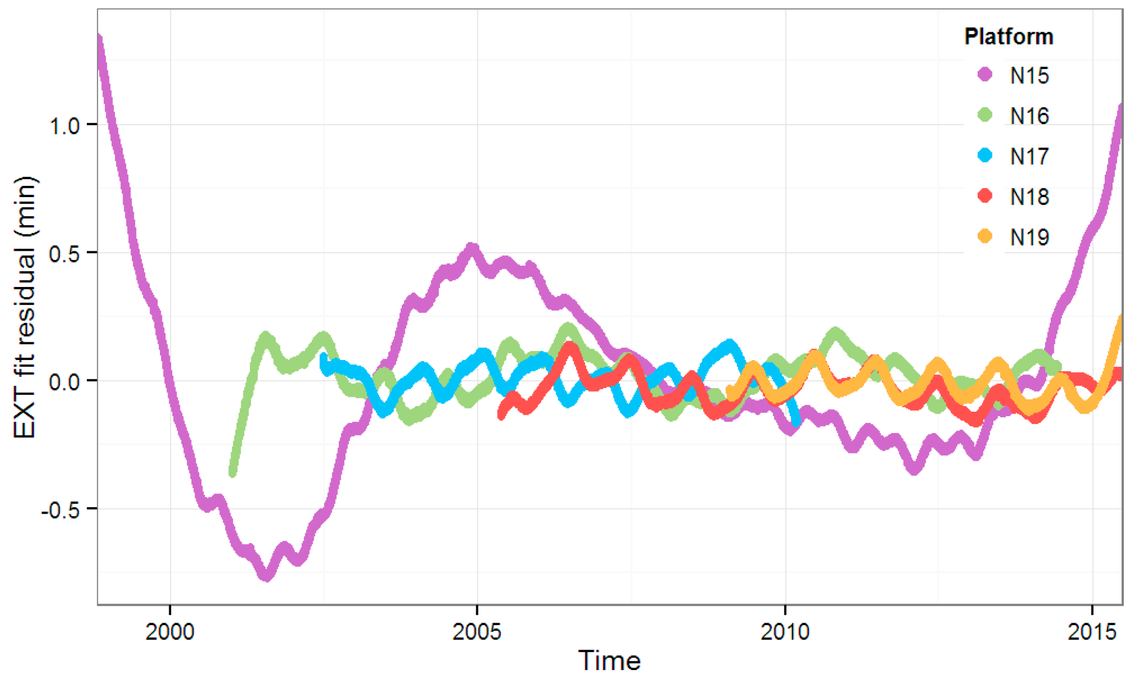 Remotesensing 08 00346 g013 1024