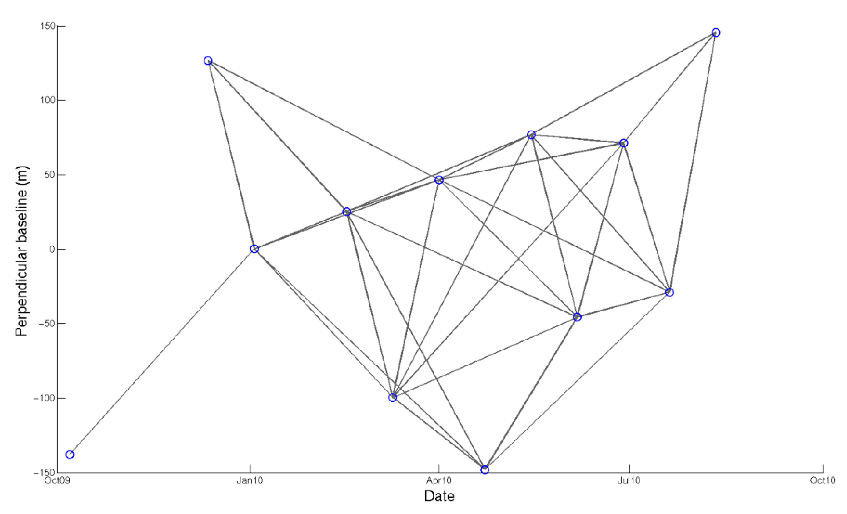 Remotesensing 08 00350 g002