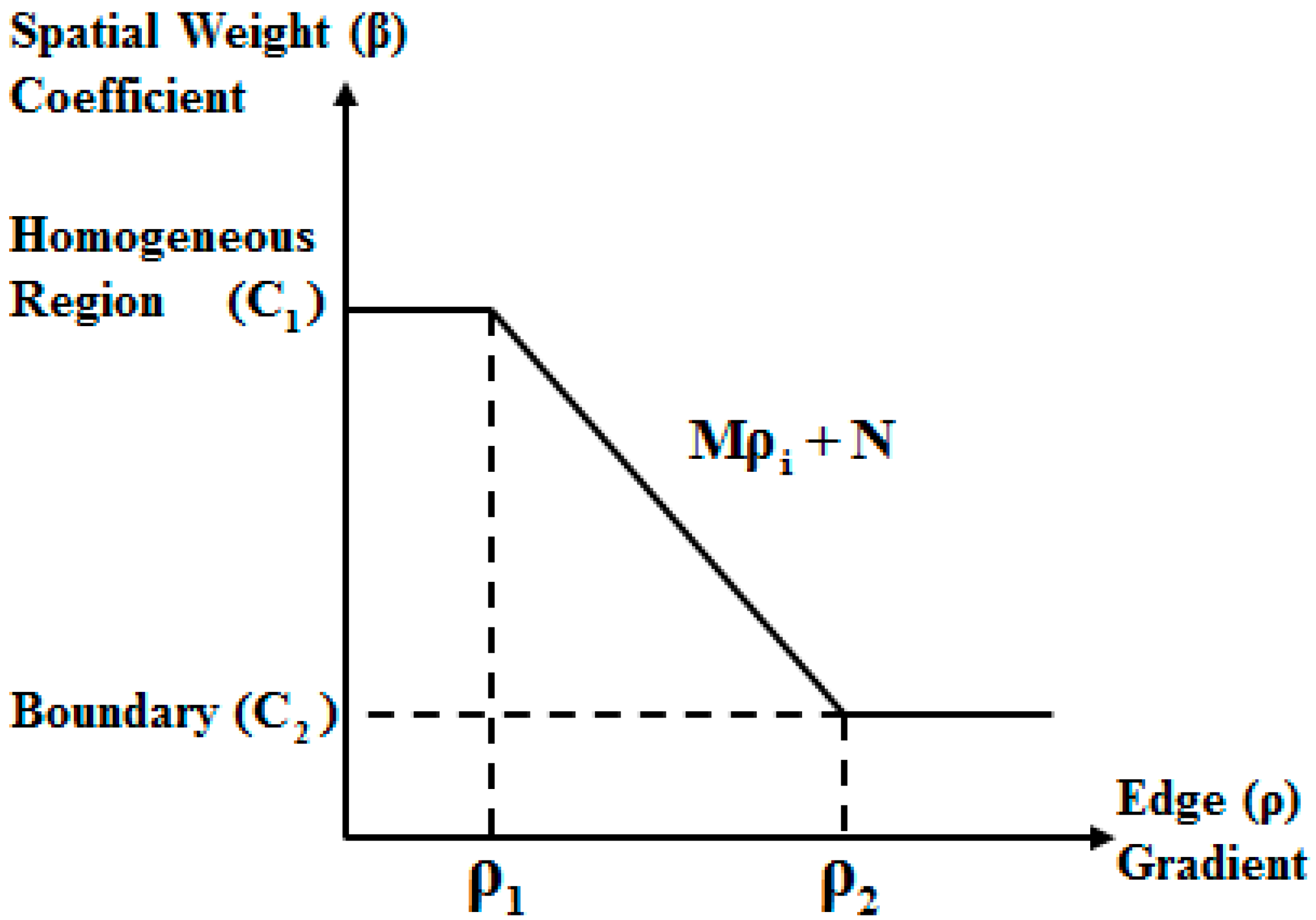 Remotesensing 08 00355 g003 1024