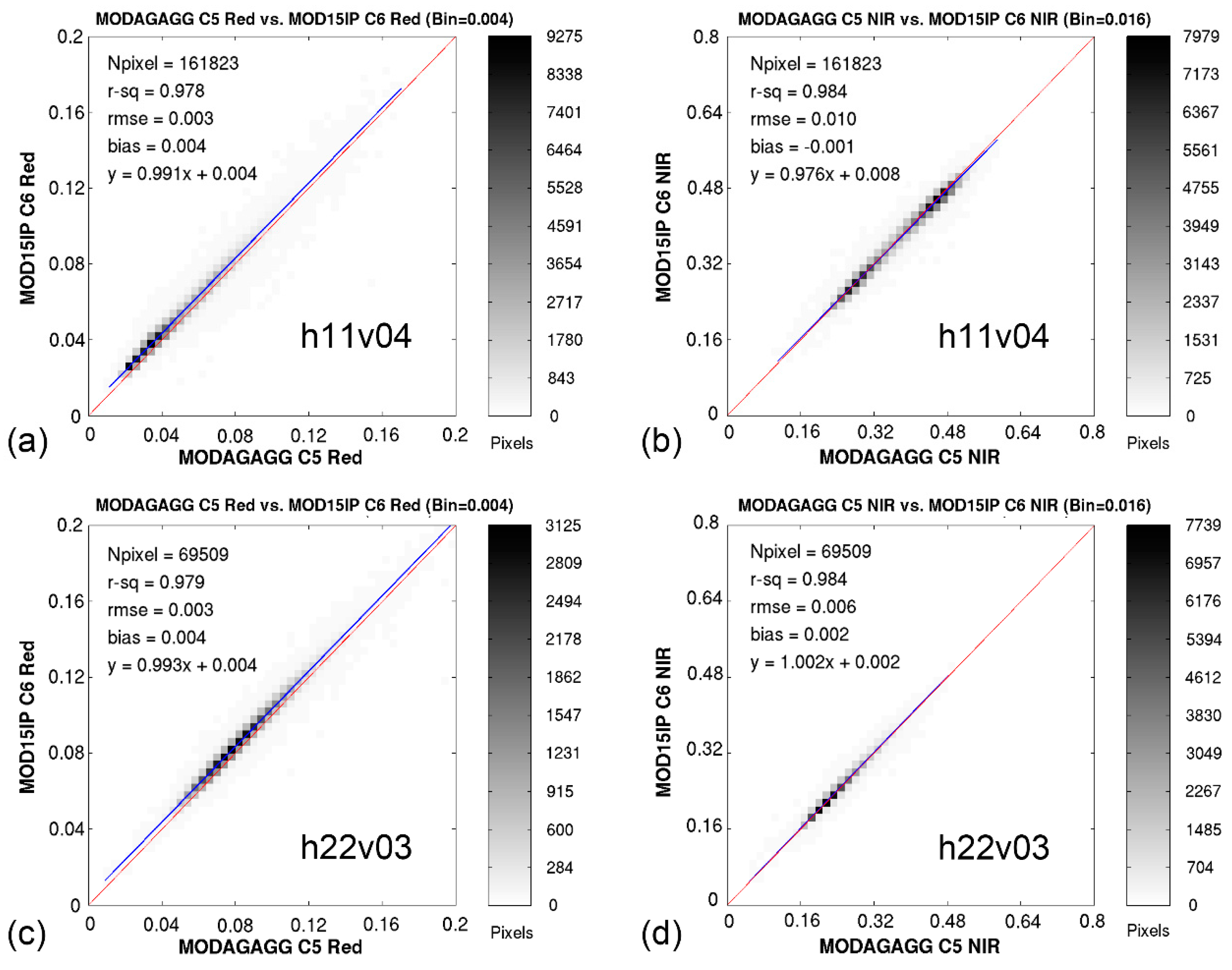 Remotesensing 08 00359 g008