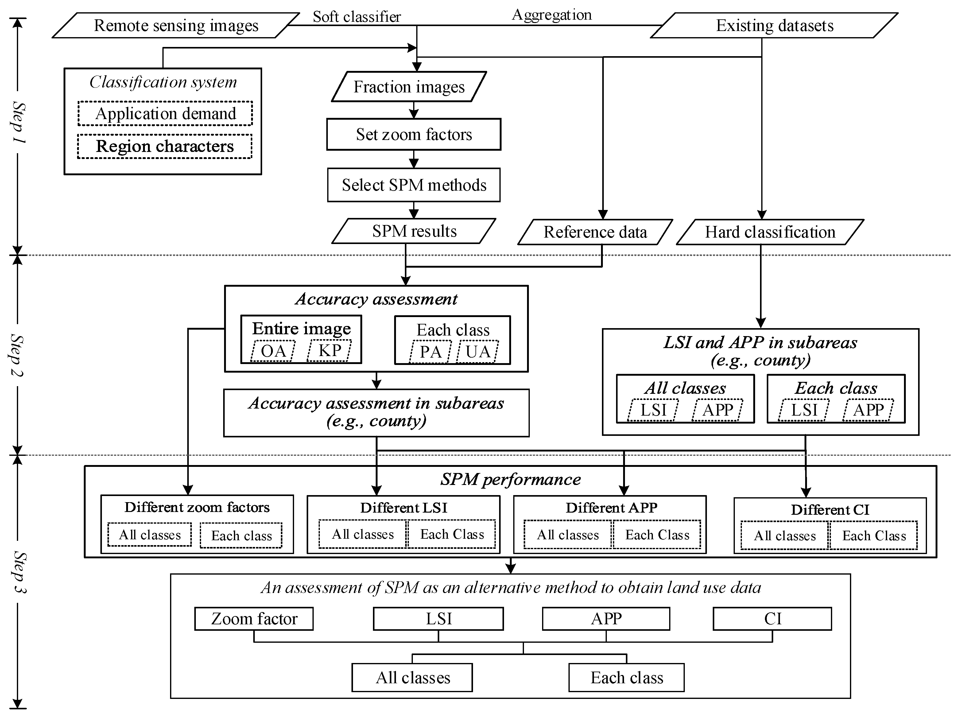 Remotesensing 08 00360 g001
