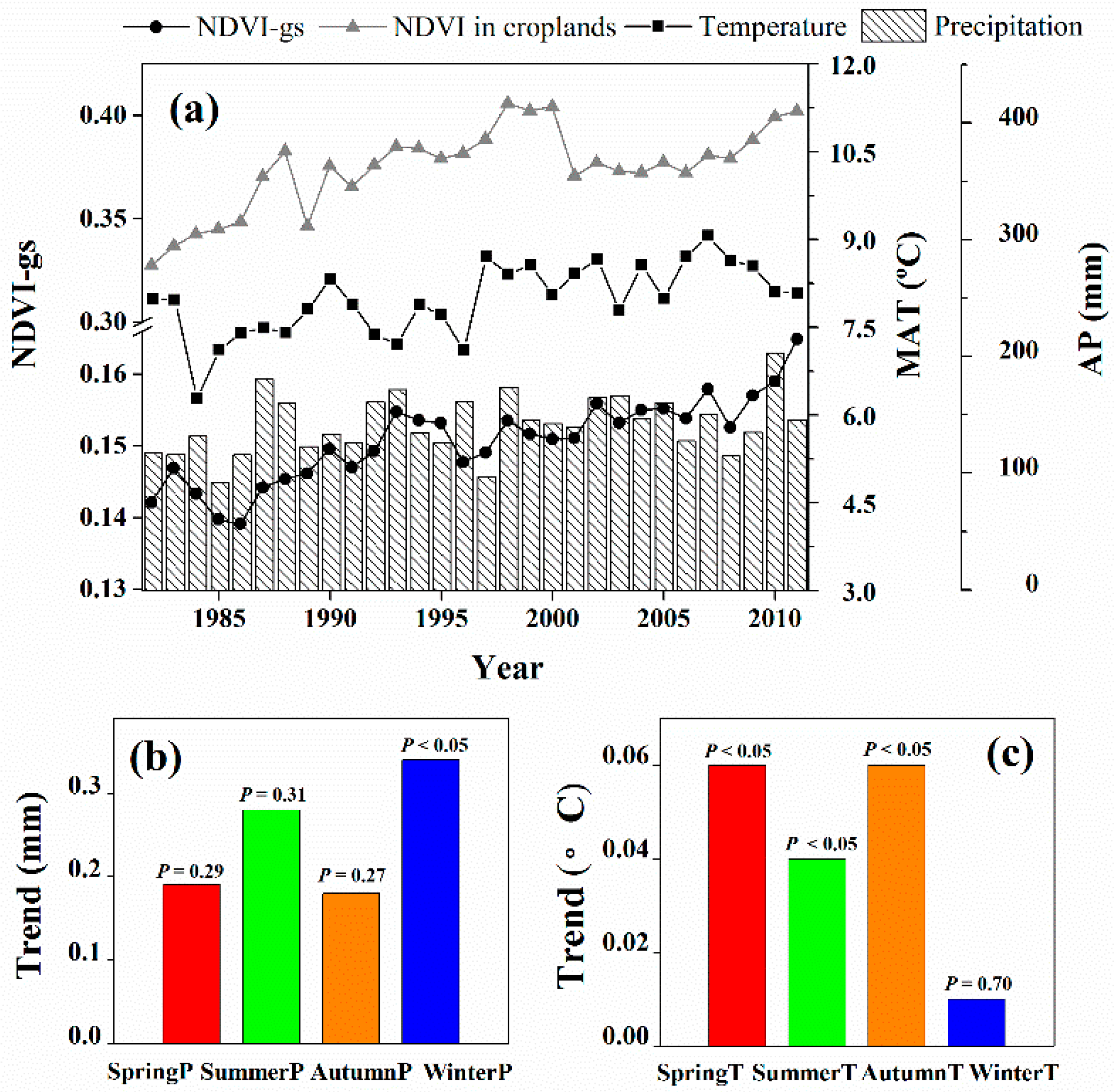 Remotesensing 08 00364 g002 1024