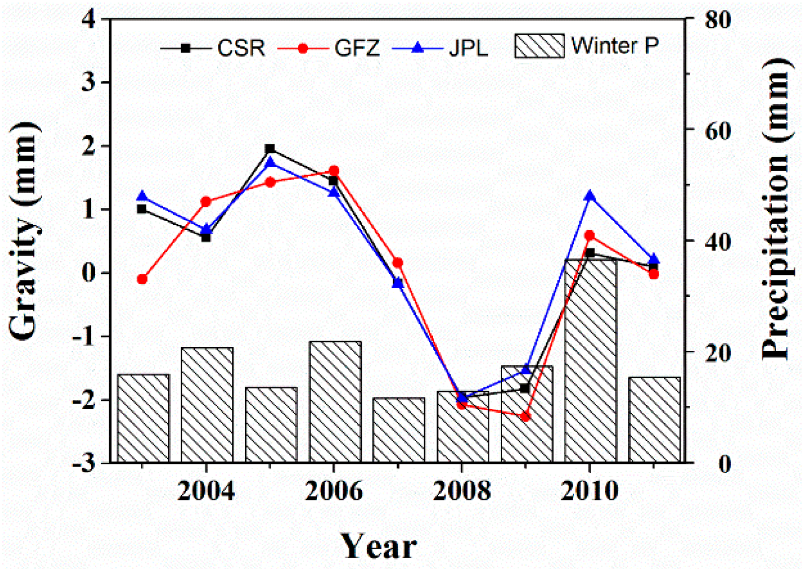 Remotesensing 08 00364 g005 1024