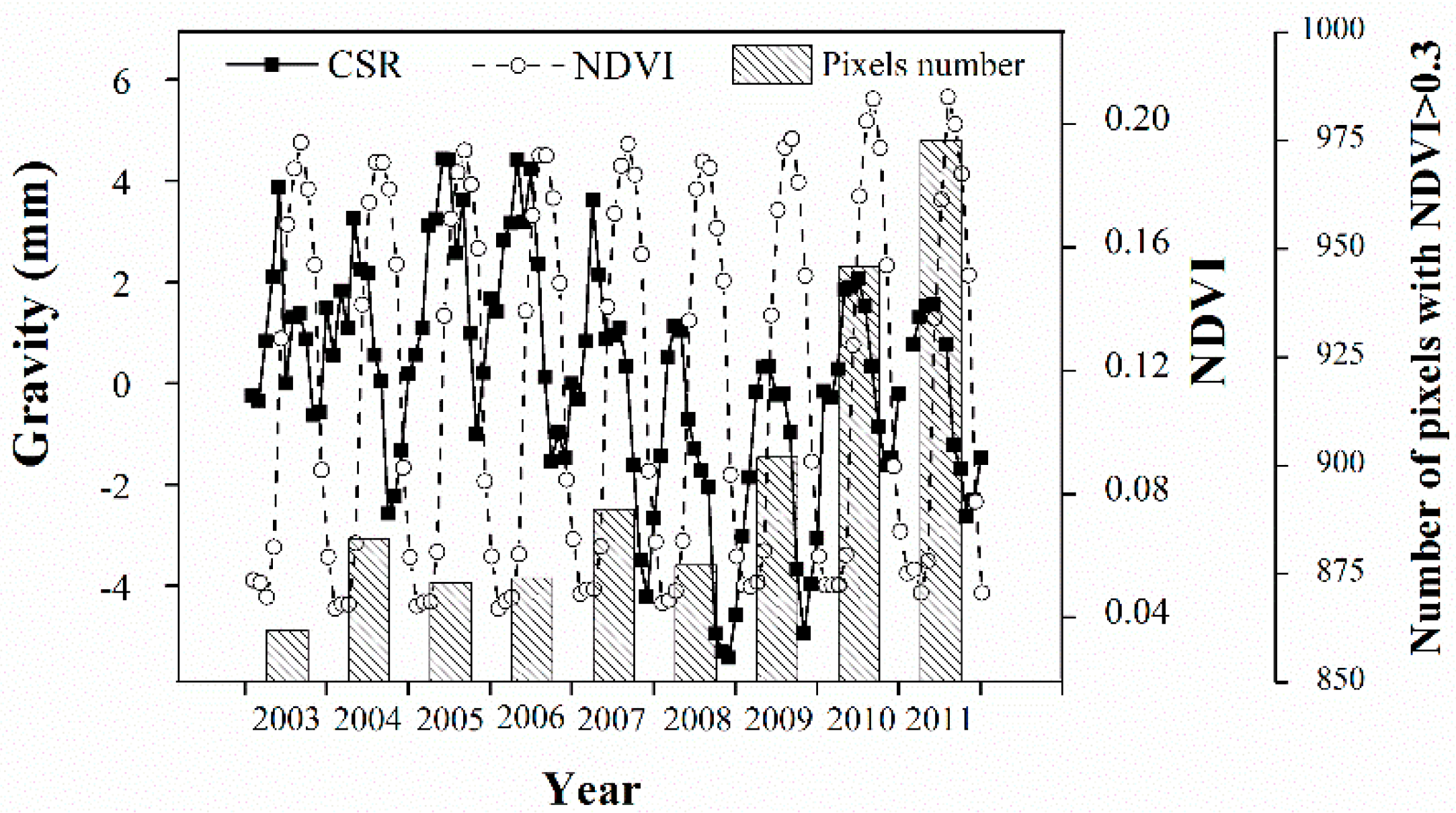 Remotesensing 08 00364 g007 1024