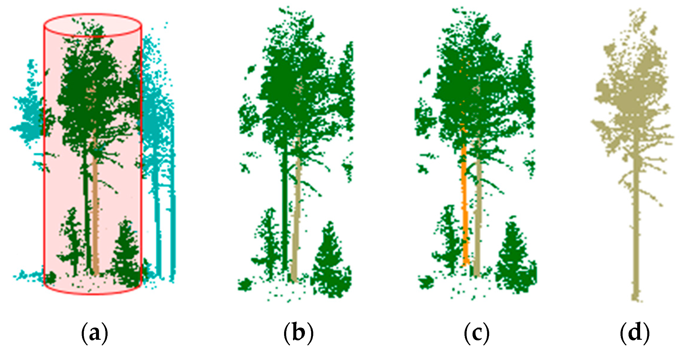 Remotesensing 08 00372 g005